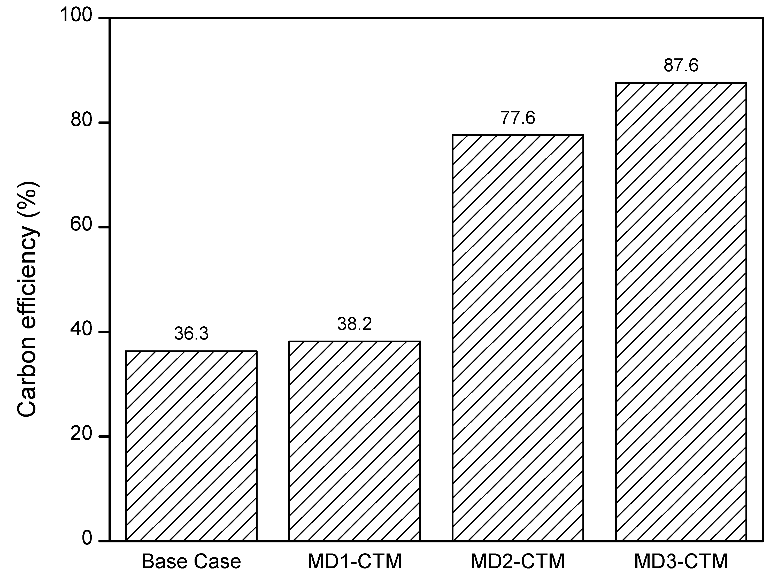 Energies 13 06421 g011