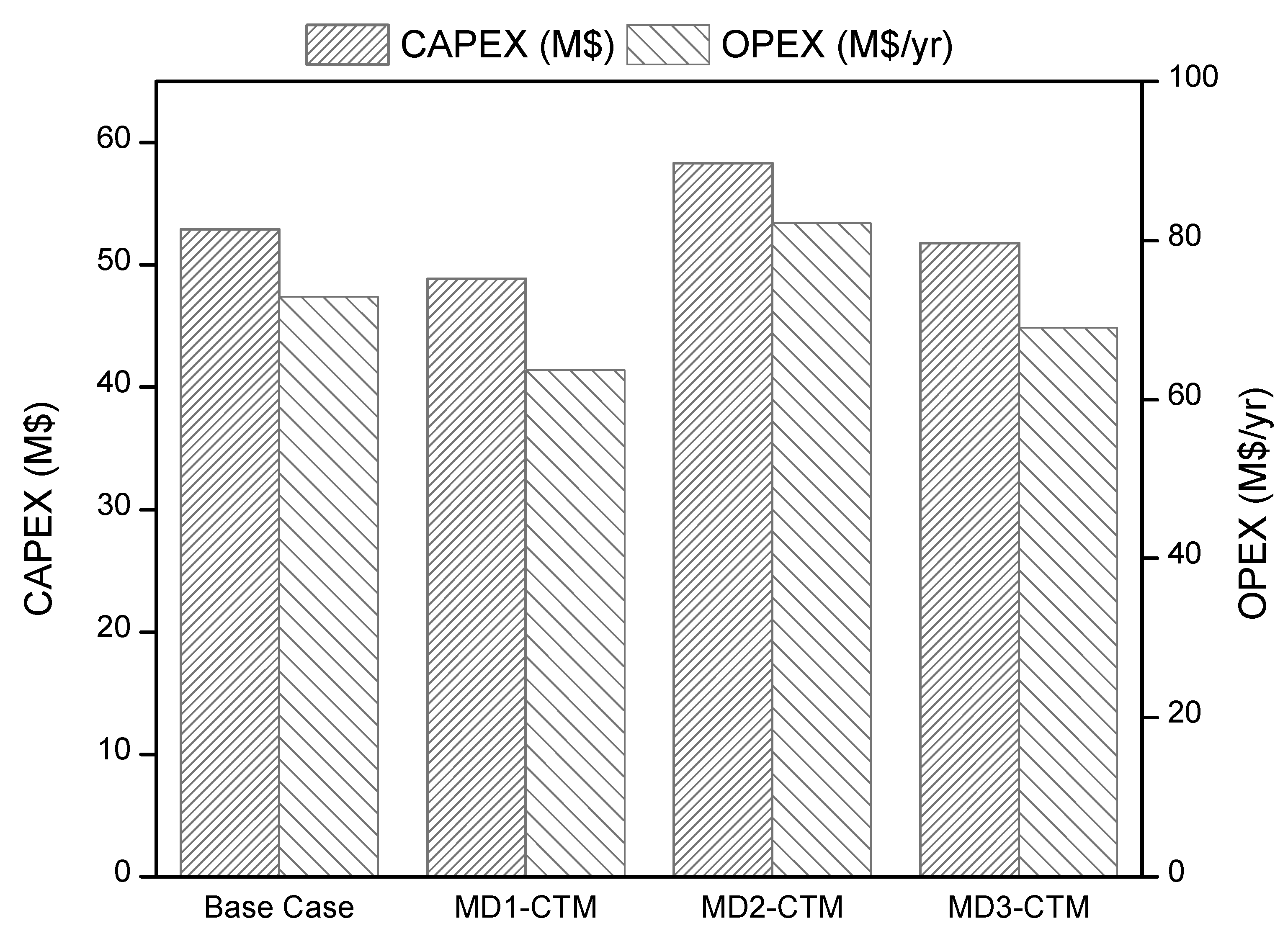 Energies 13 06421 g012