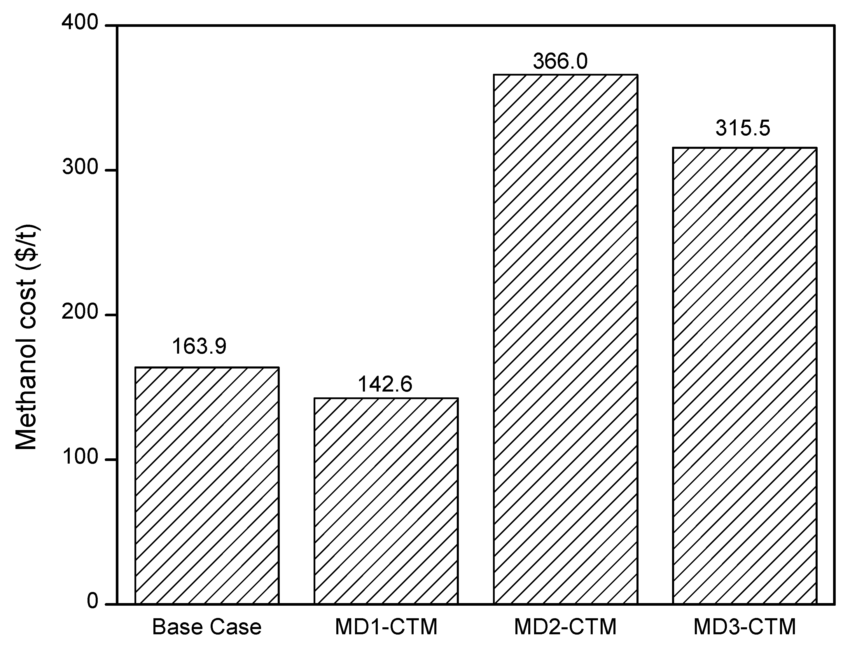Energies 13 06421 g015