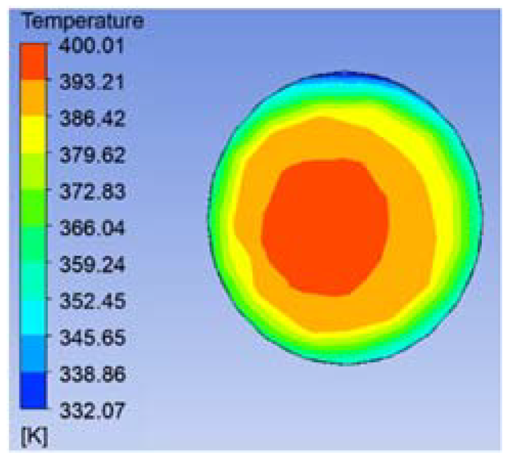 Energies 13 06428 g009