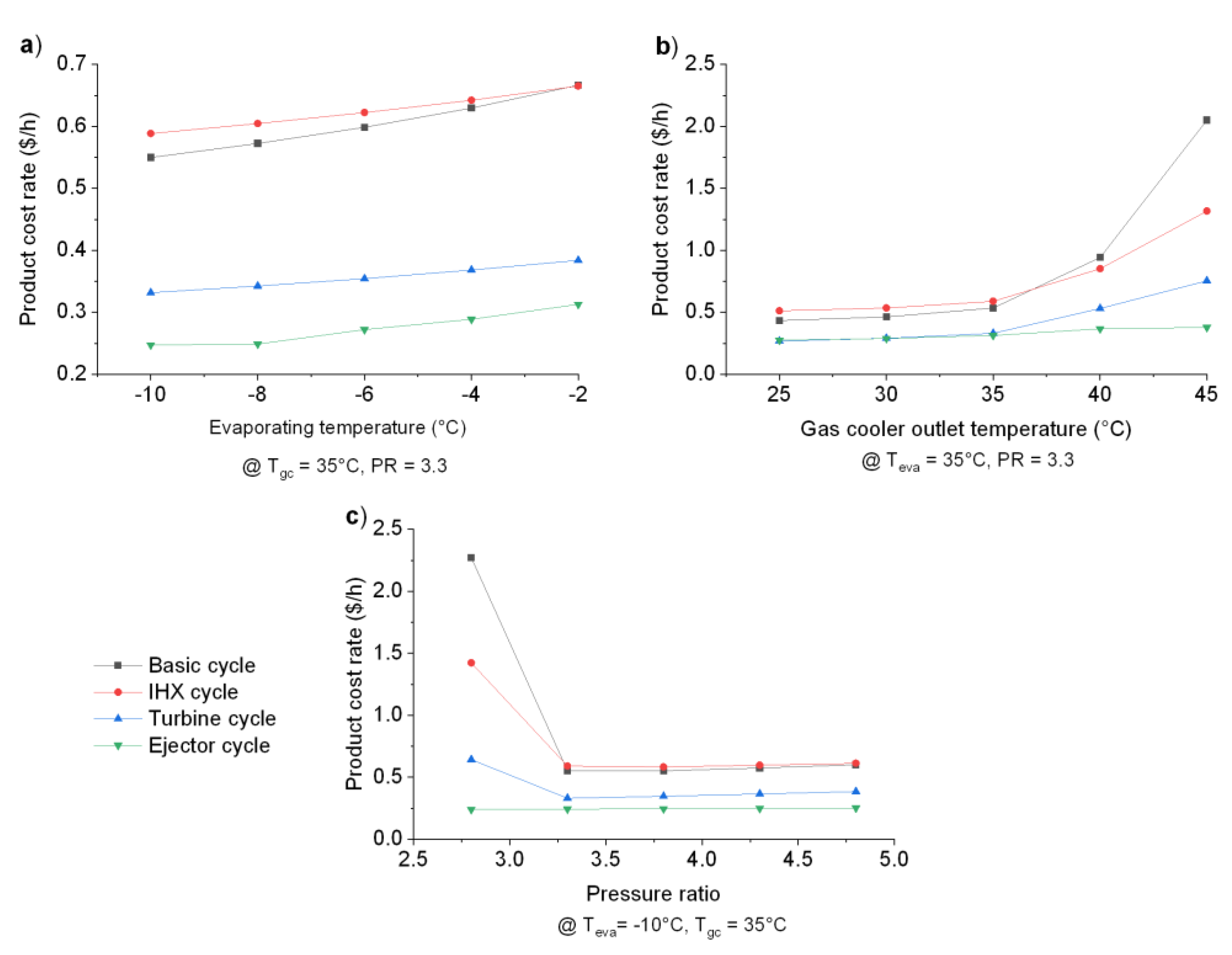 Energies 13 06454 g006