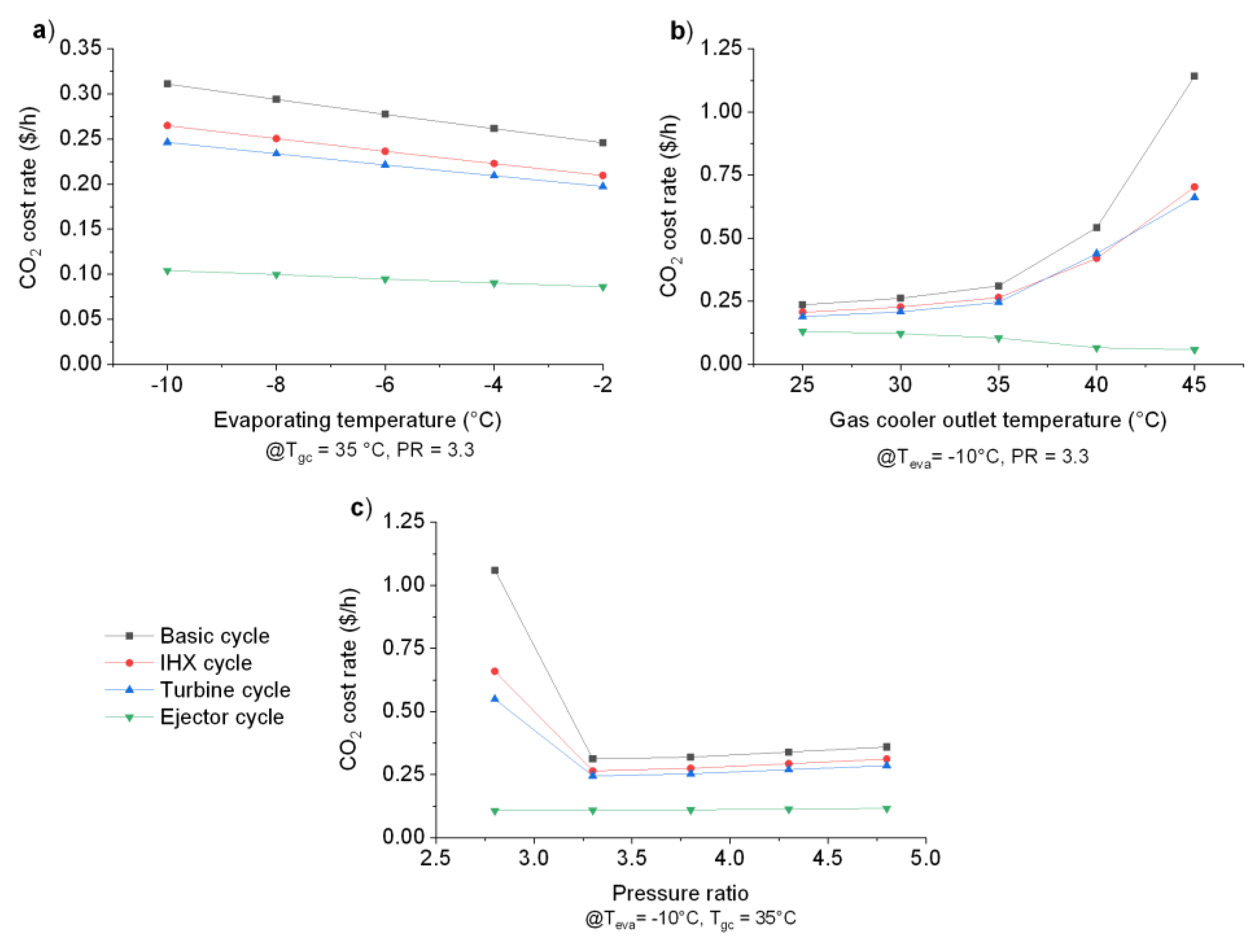 Energies 13 06454 g009