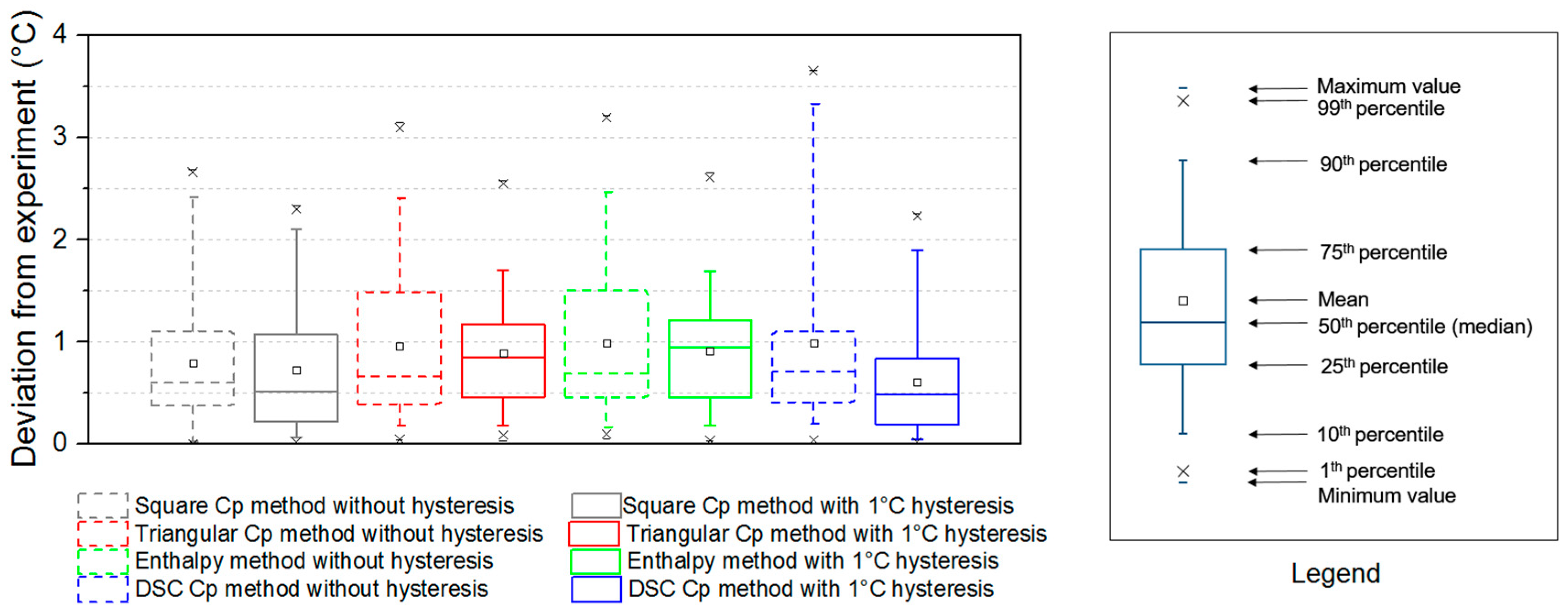 Energies 13 06455 g004 Energies 13 06455 g004