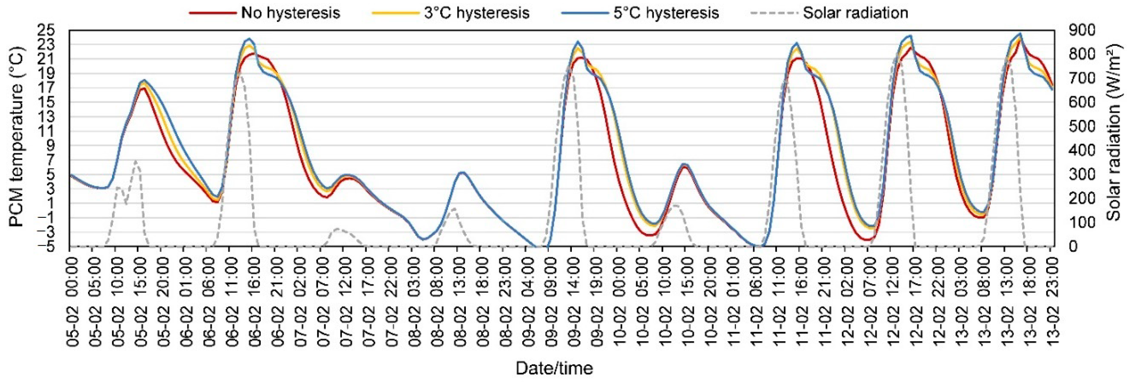 Energies 13 06455 g010 Energies 13 06455 g010