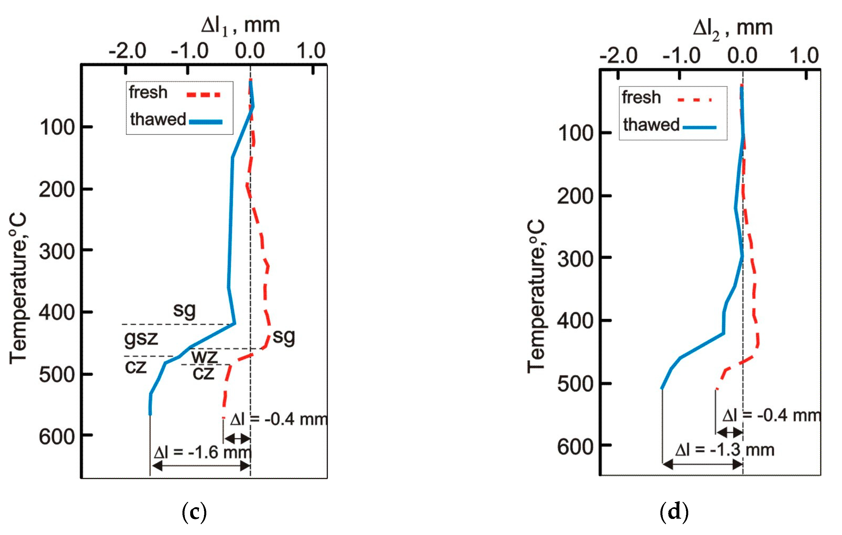 Energies 13 06476 g003b