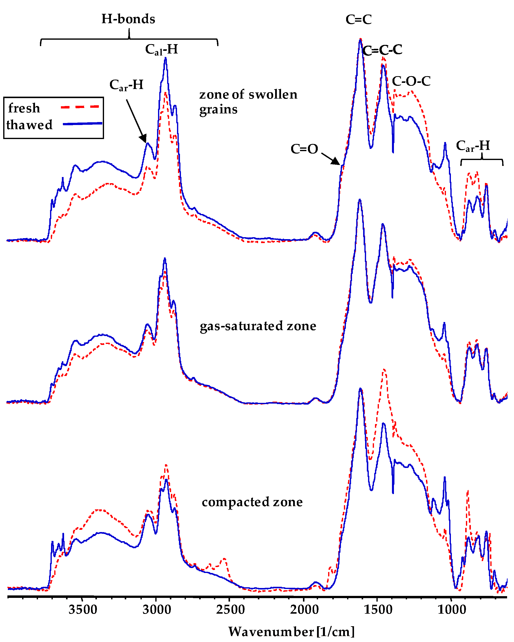 Energies 13 06476 g005
