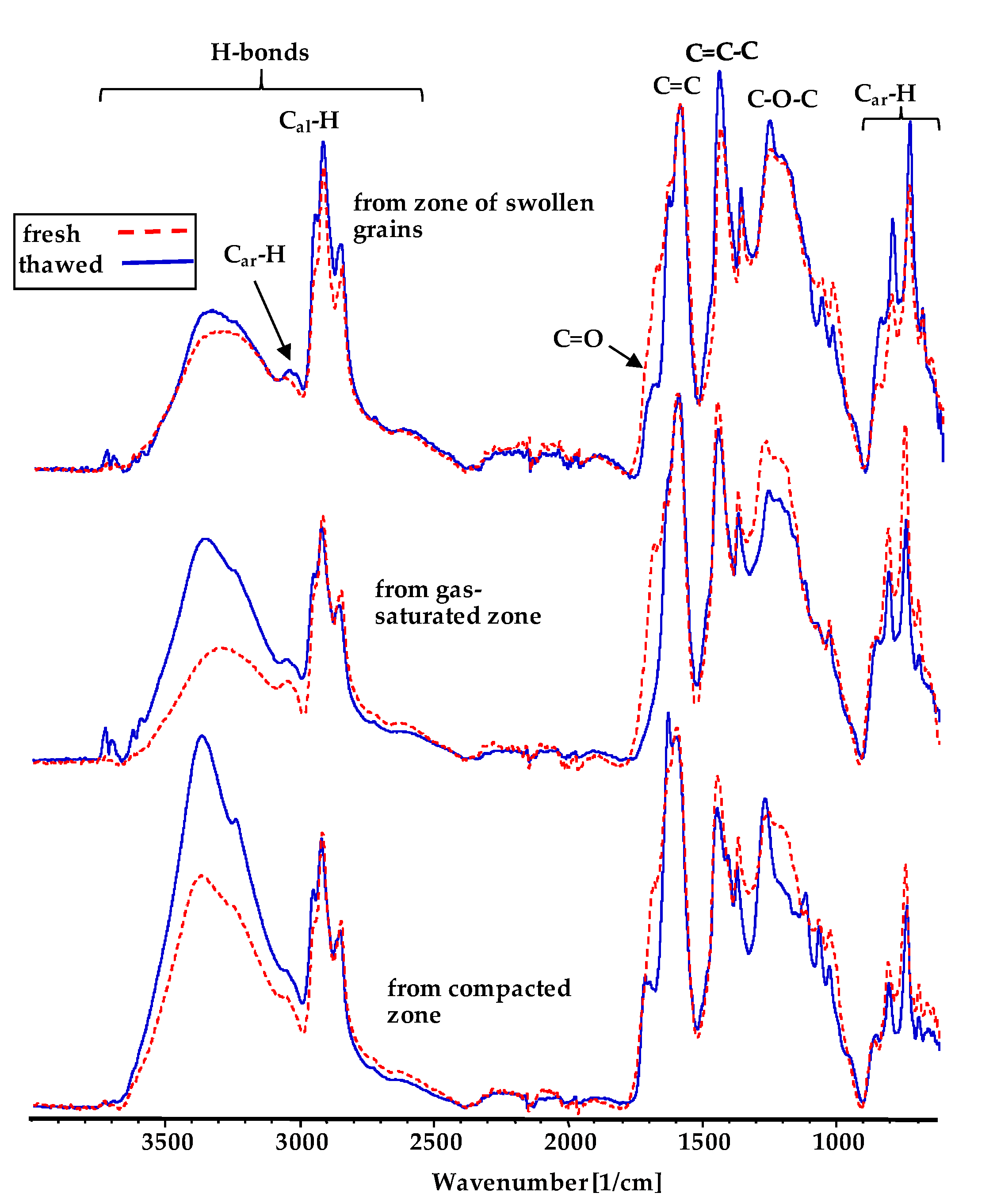 Energies 13 06476 g006