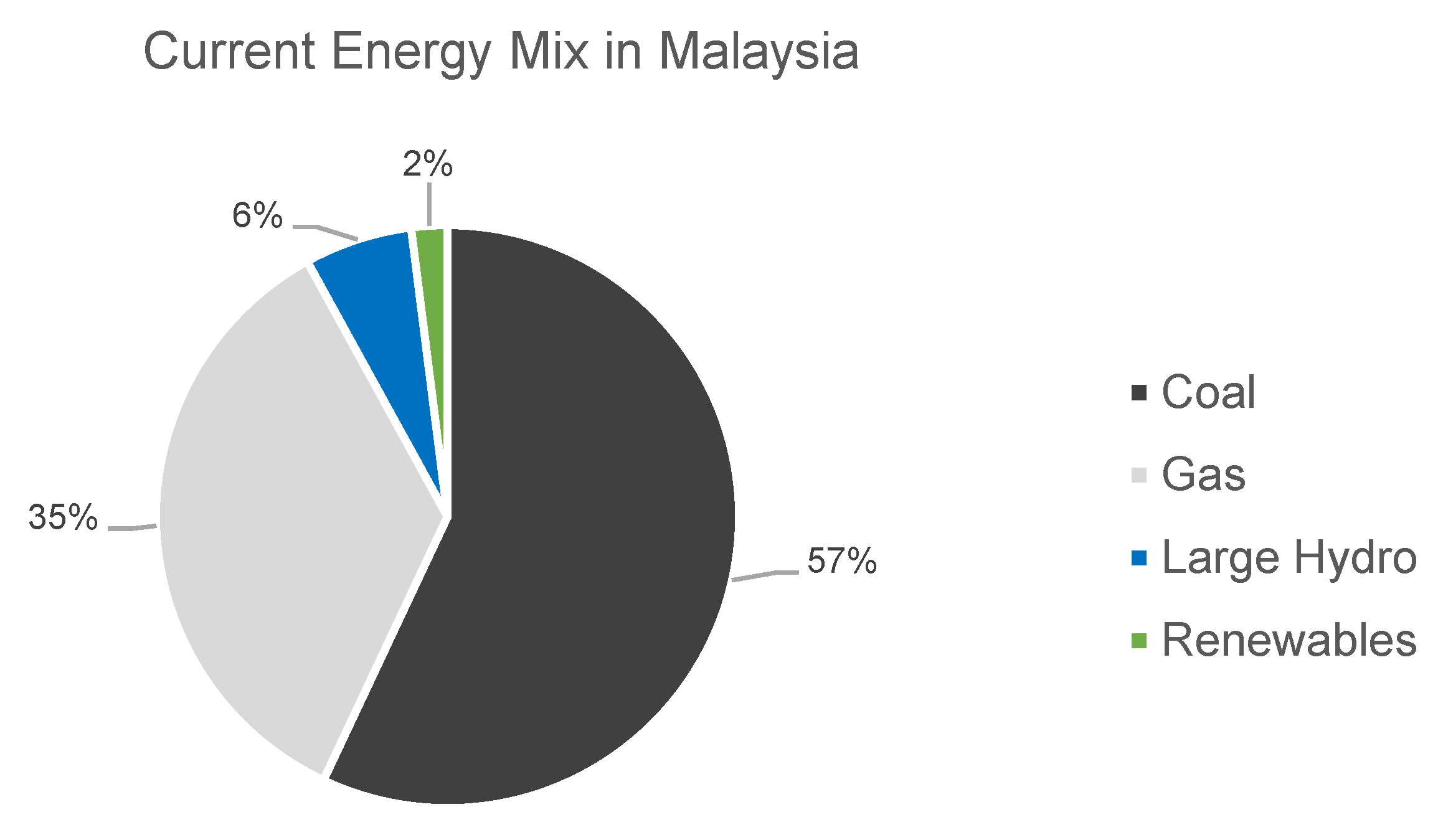 Energies  Free Full-Text  Distributed Generation: A Review on 