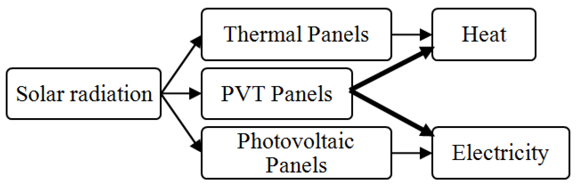 Energies 13 06481 g001 Energies 13 06481 g001