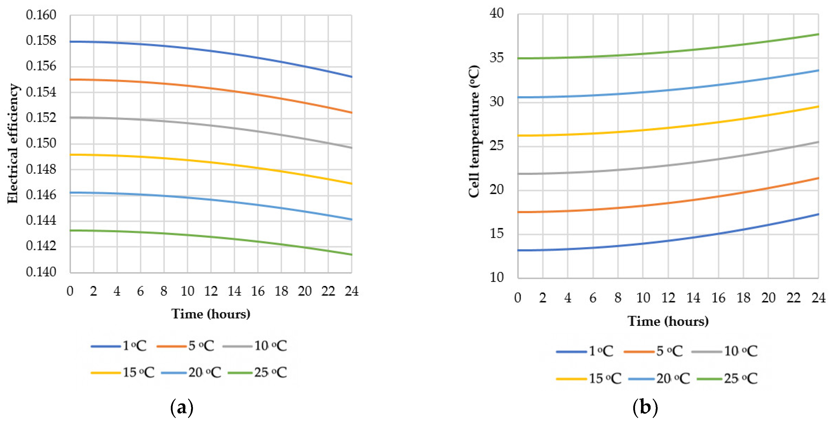 Energies 13 06481 g004 Energies 13 06481 g004