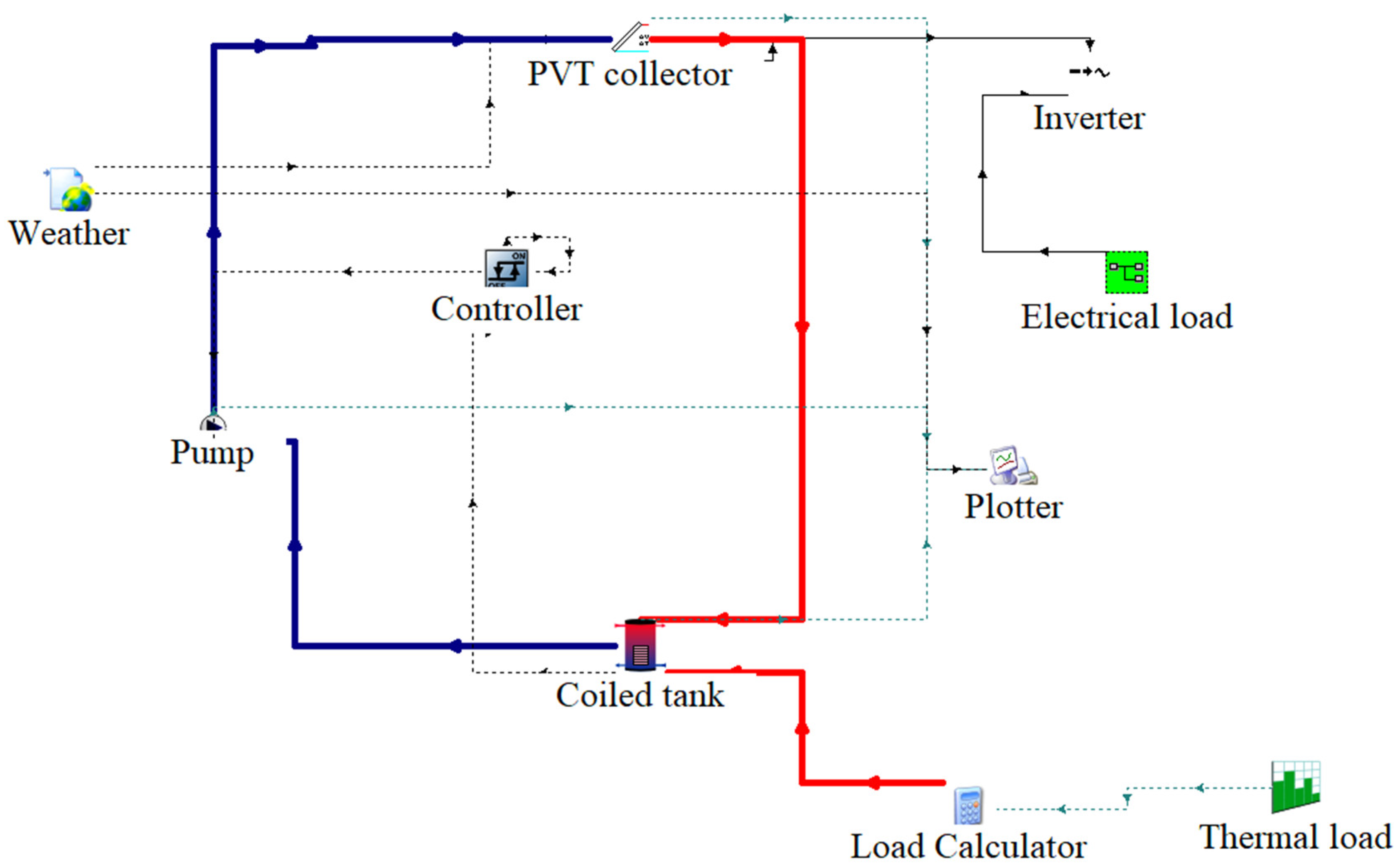 Energies 13 06481 g006 Energies 13 06481 g006