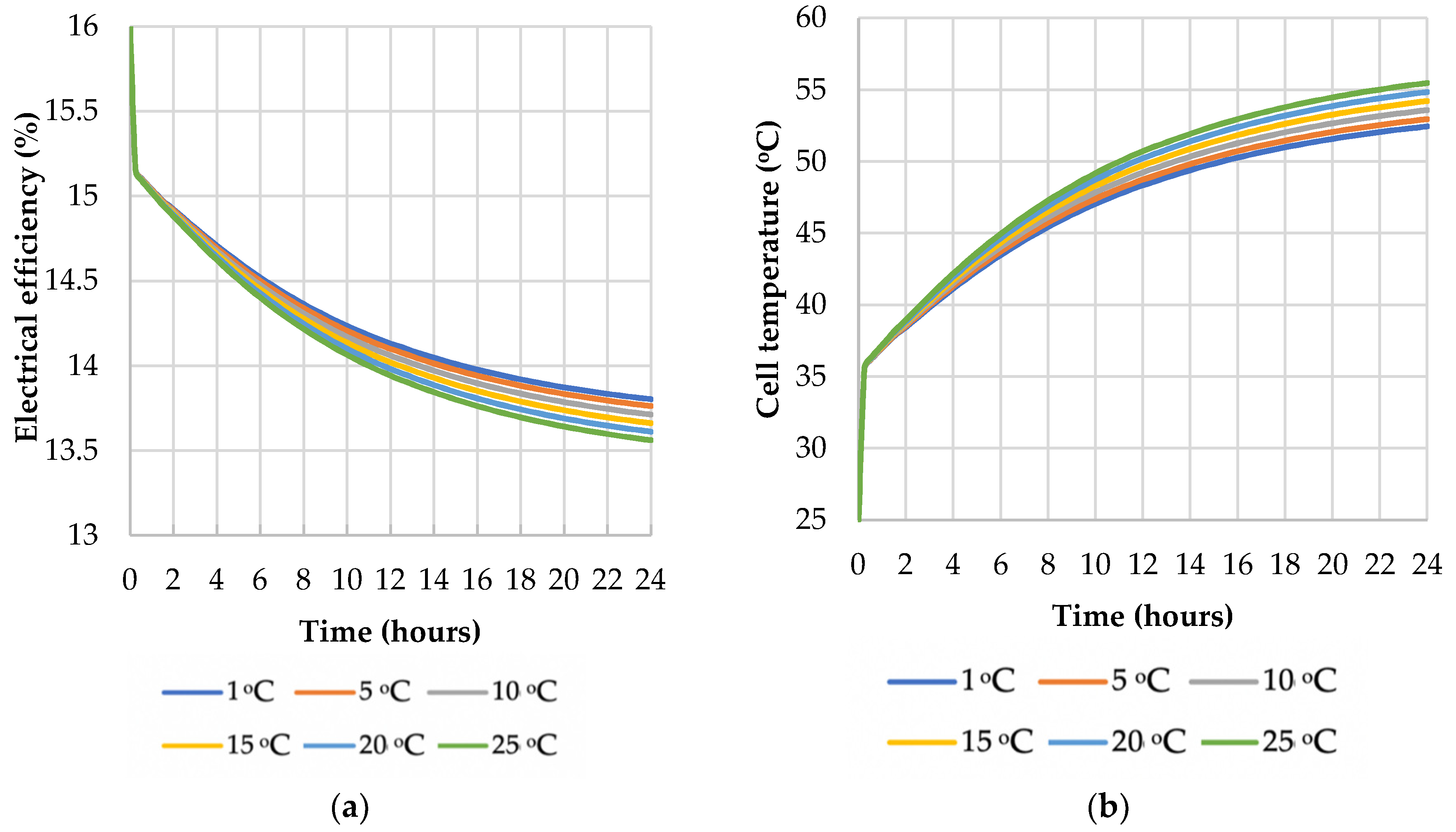 Energies 13 06481 g007 Energies 13 06481 g007