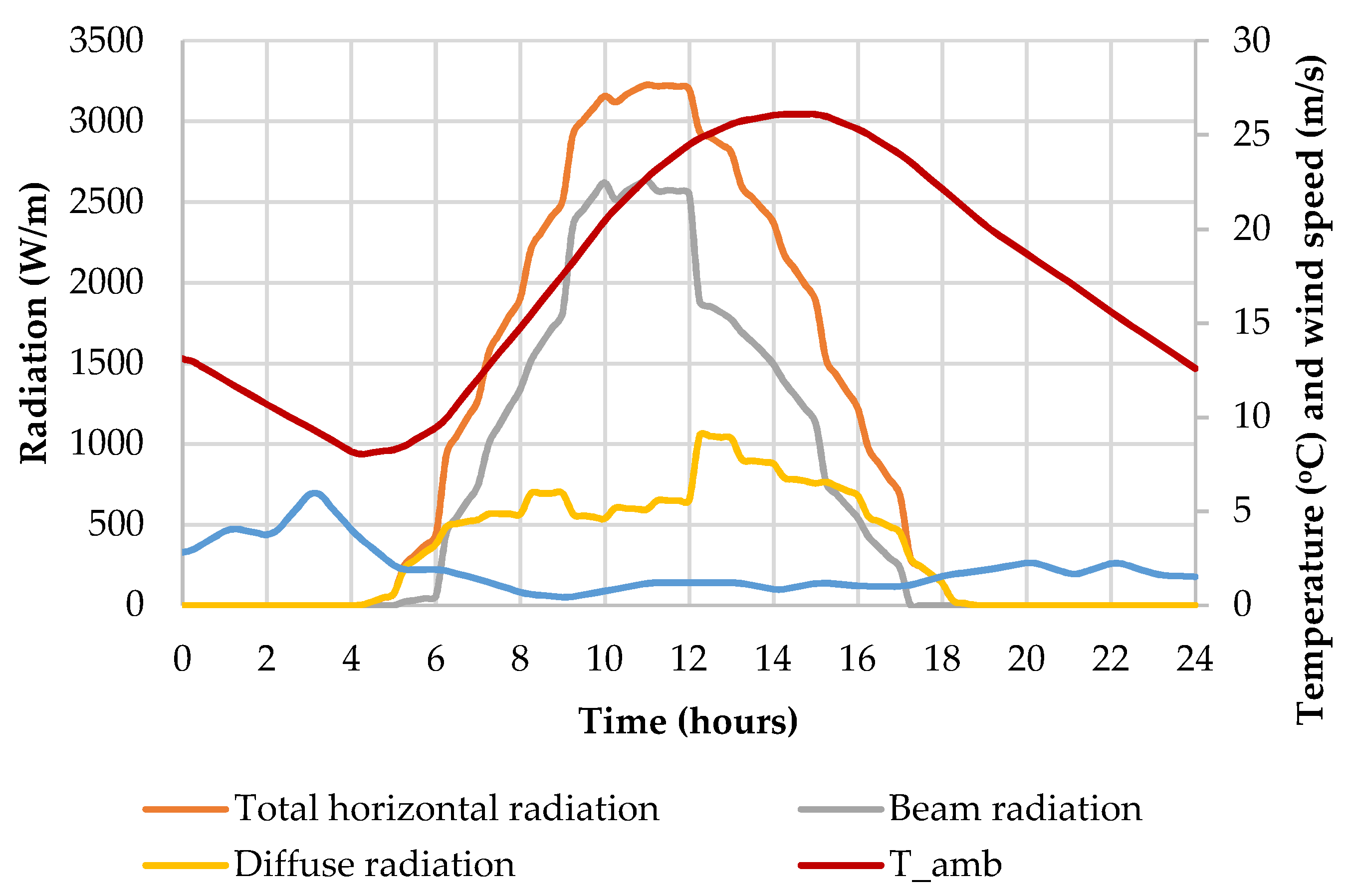 Energies 13 06481 g008 Energies 13 06481 g008