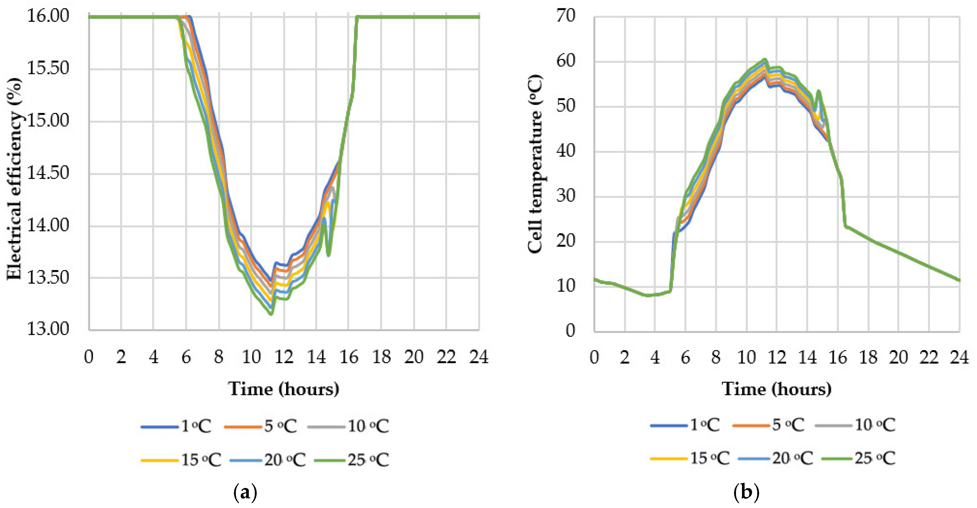 Energies 13 06481 g009 Energies 13 06481 g009