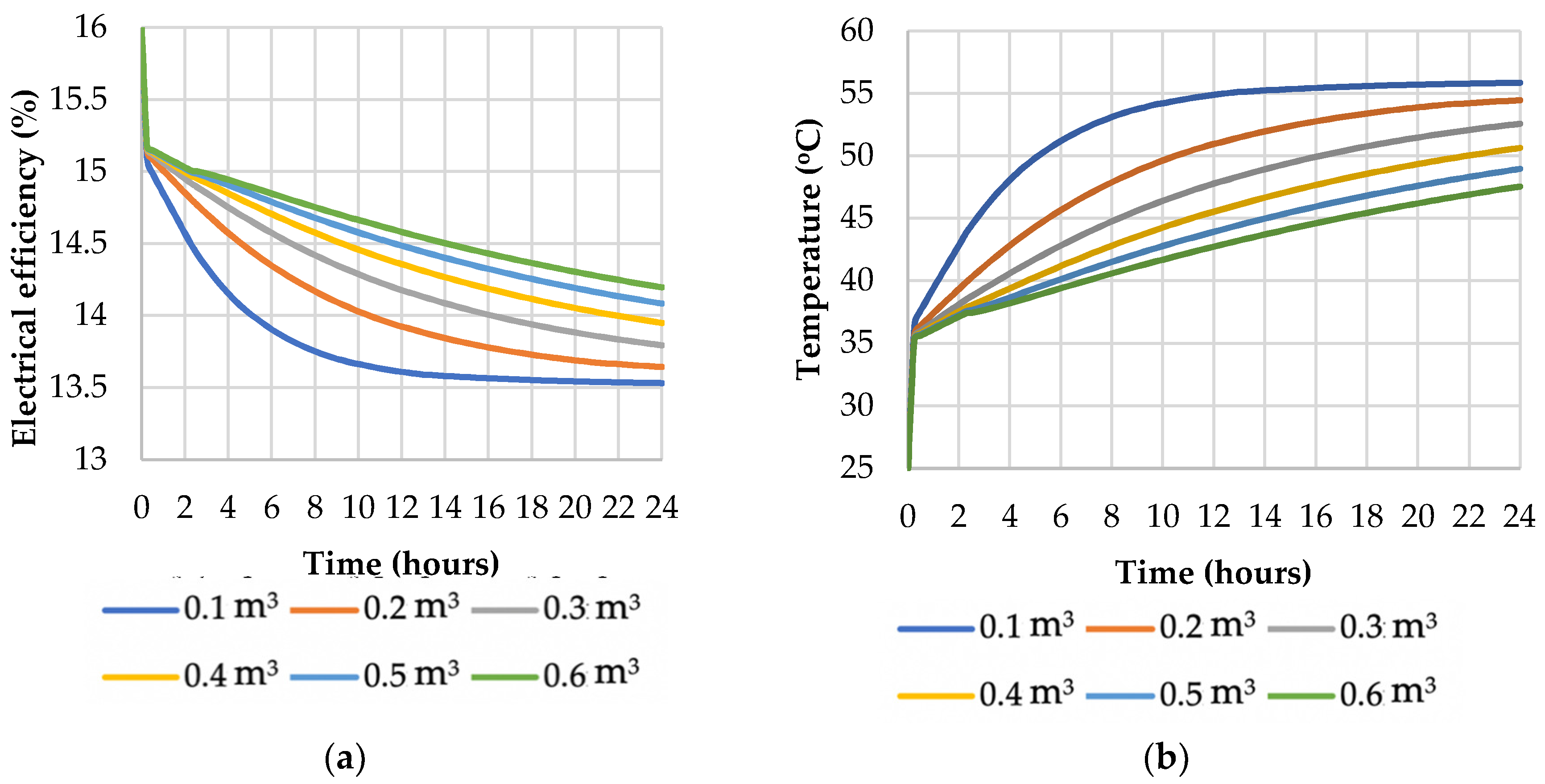 Energies 13 06481 g010 Energies 13 06481 g010
