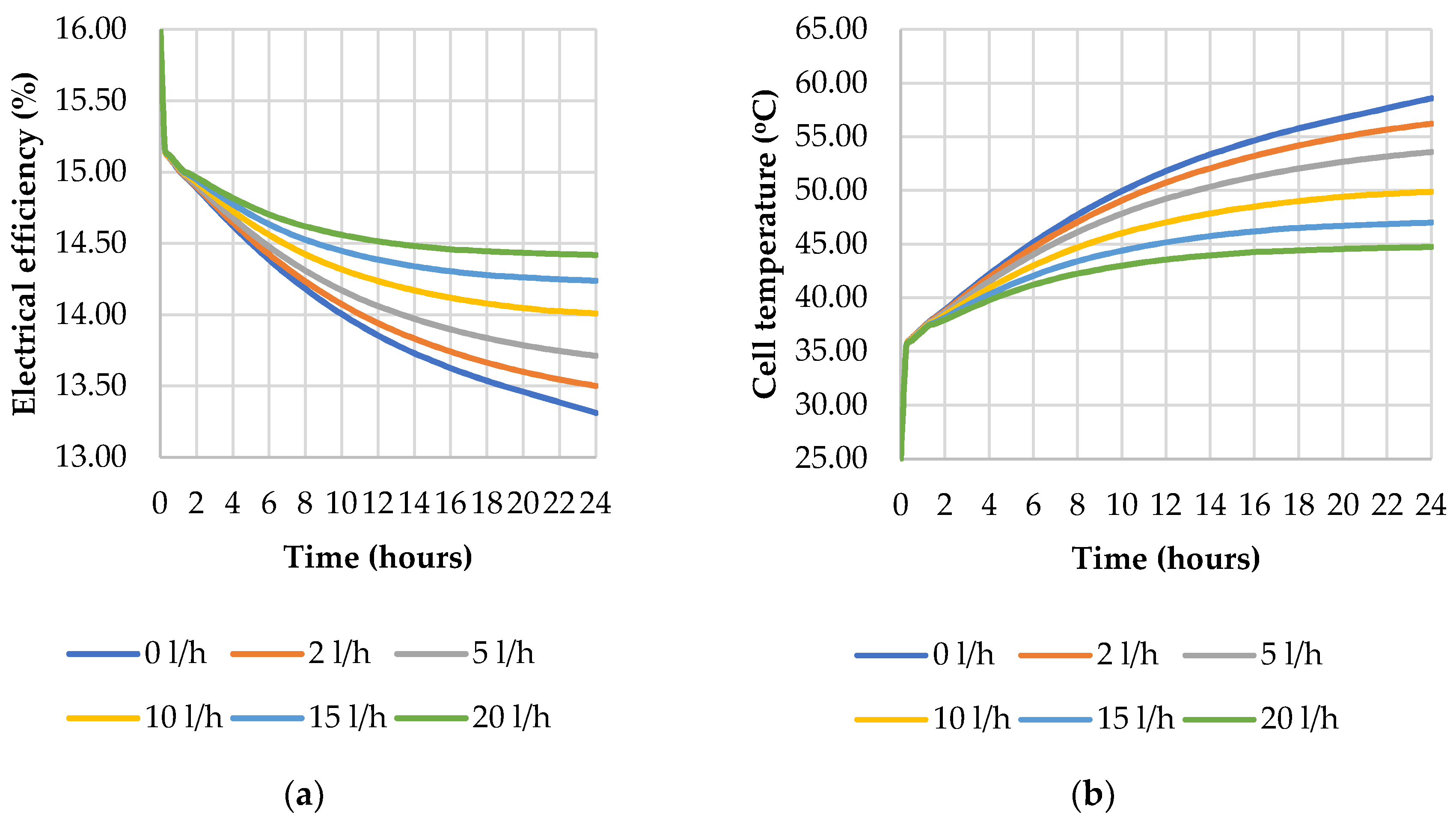 Energies 13 06481 g011 Energies 13 06481 g011