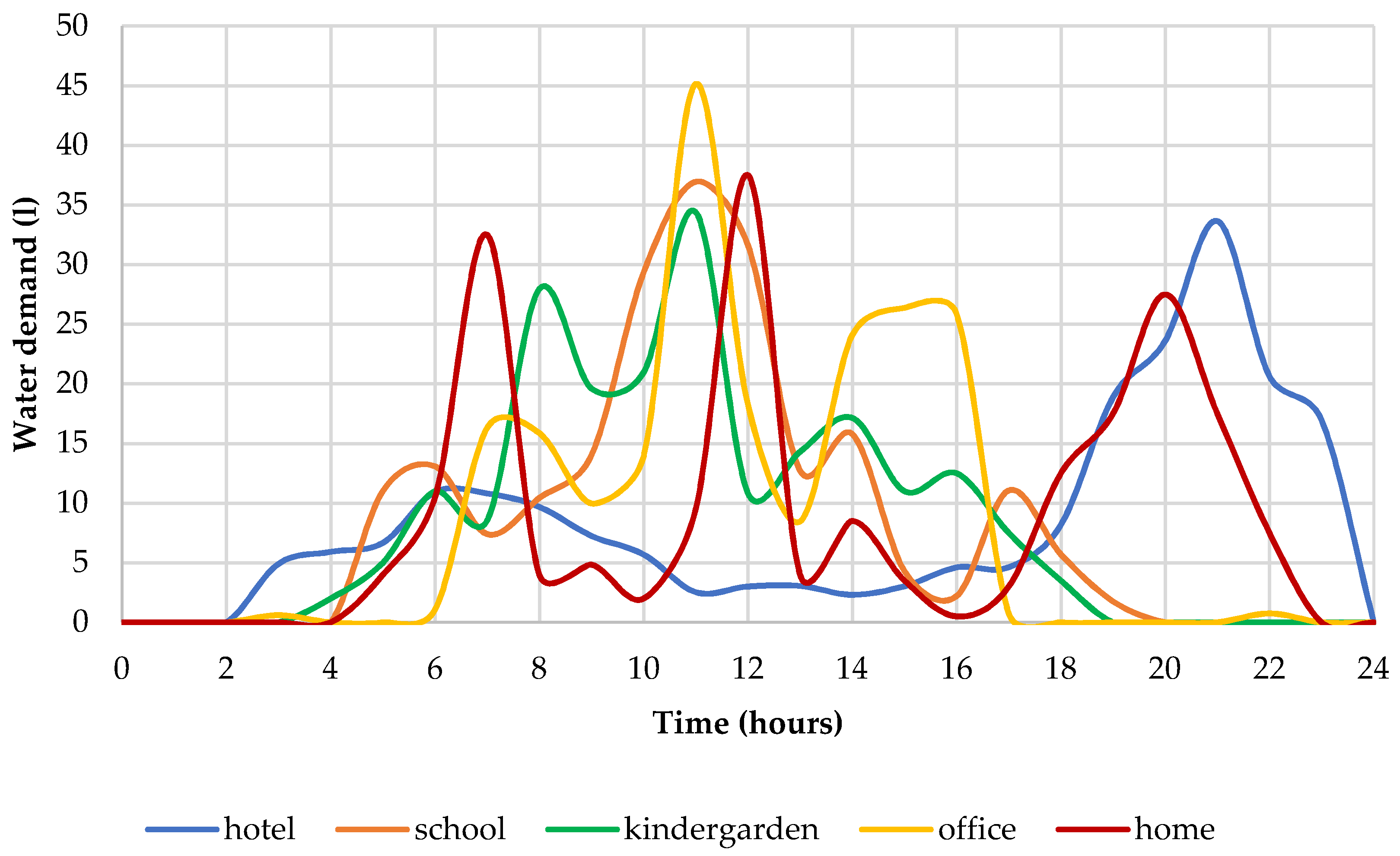 Energies 13 06481 g012 Energies 13 06481 g012