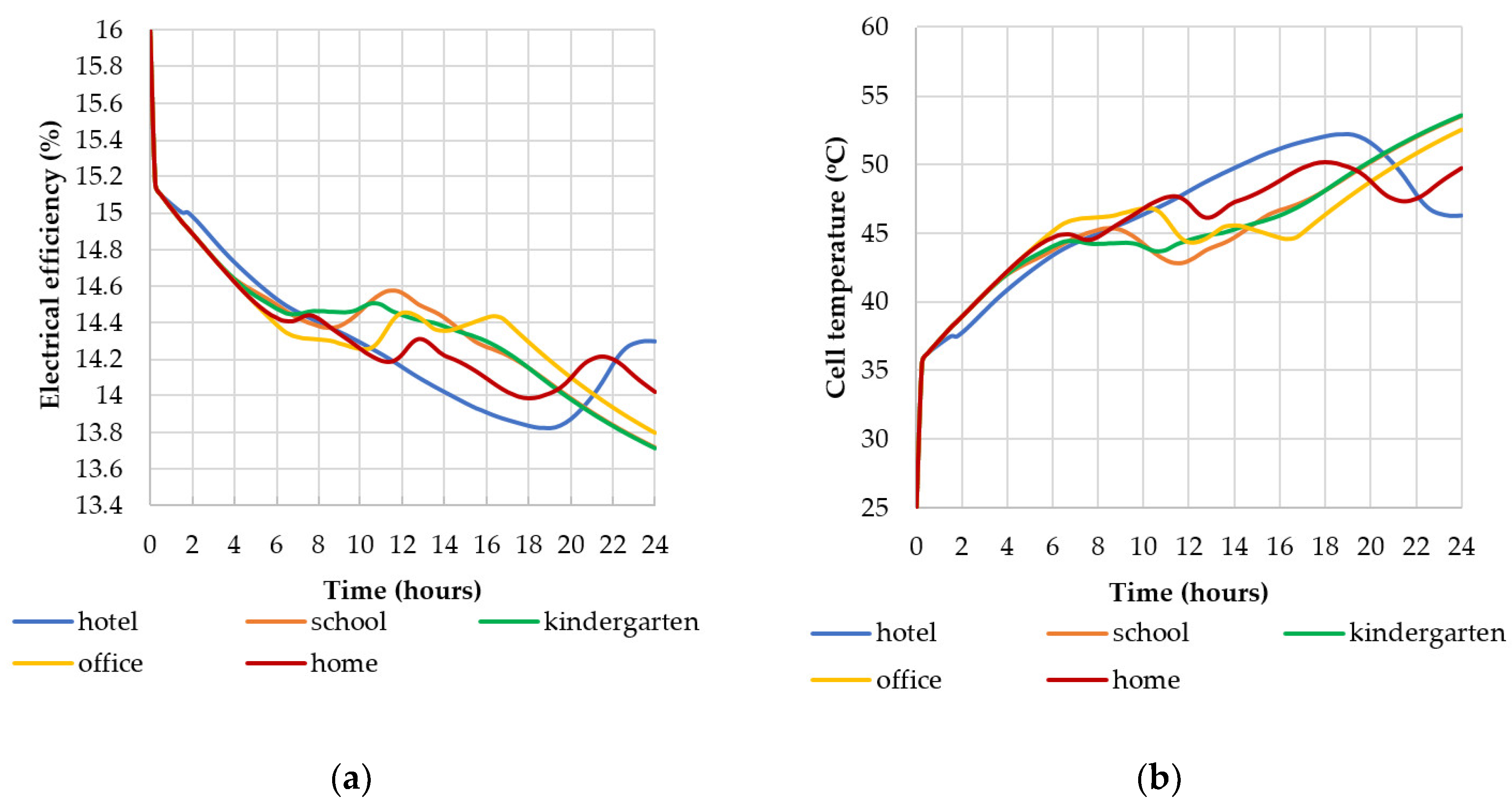 Energies 13 06481 g013 Energies 13 06481 g013