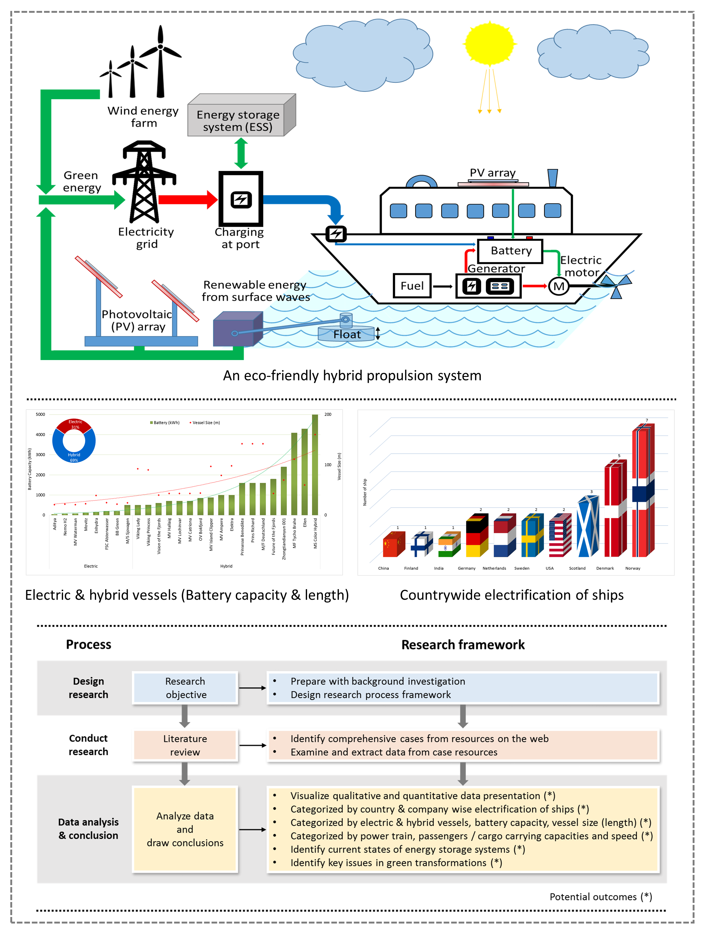 Energies | Free Full-Text | Towards Ferry Electrification in the Maritime  Sector | HTML