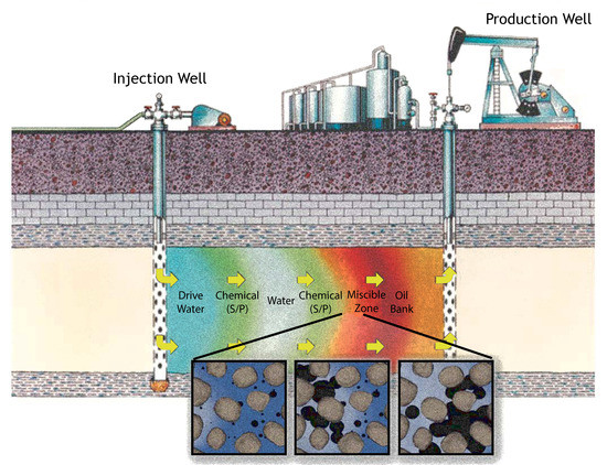 Energies | Free Full-Text | Surfactant-Polymer Interactions In A ...