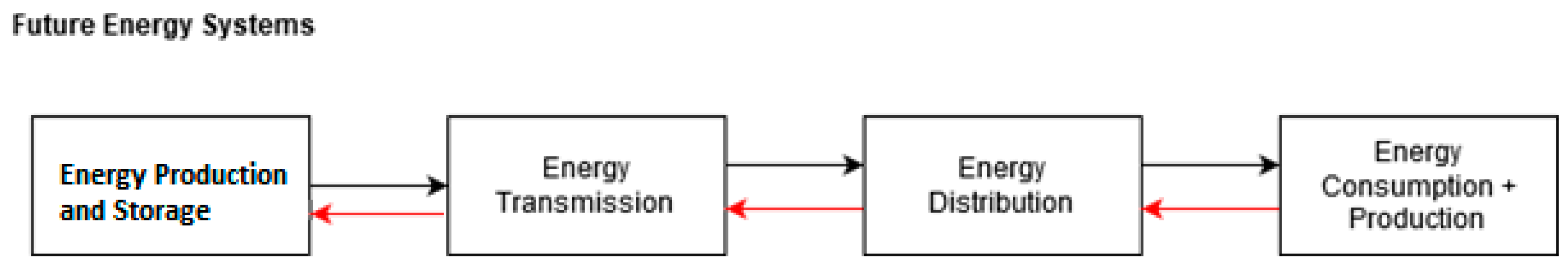 Energies 13 06523 g003