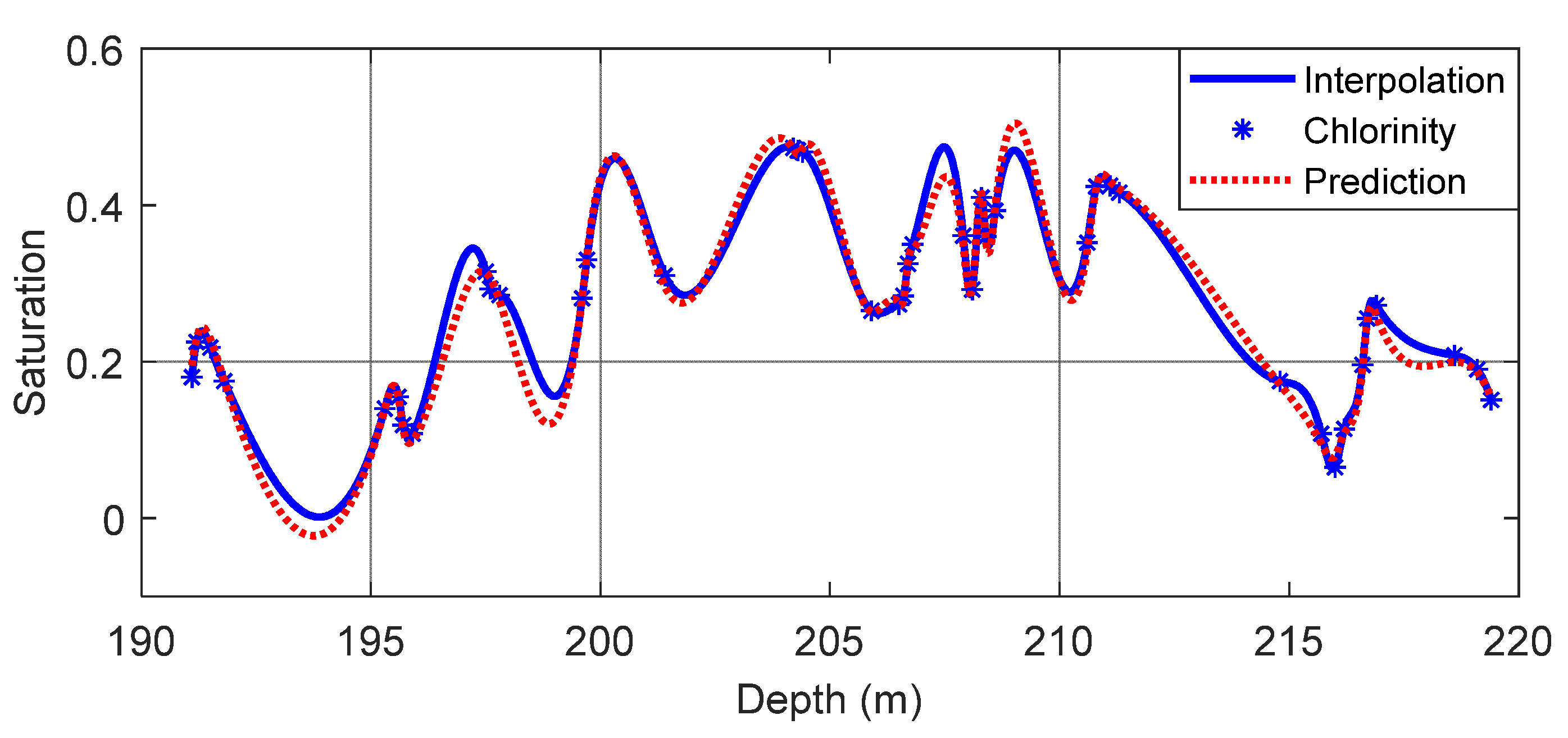 Energies 13 06536 g010 Energies 13 06536 g010