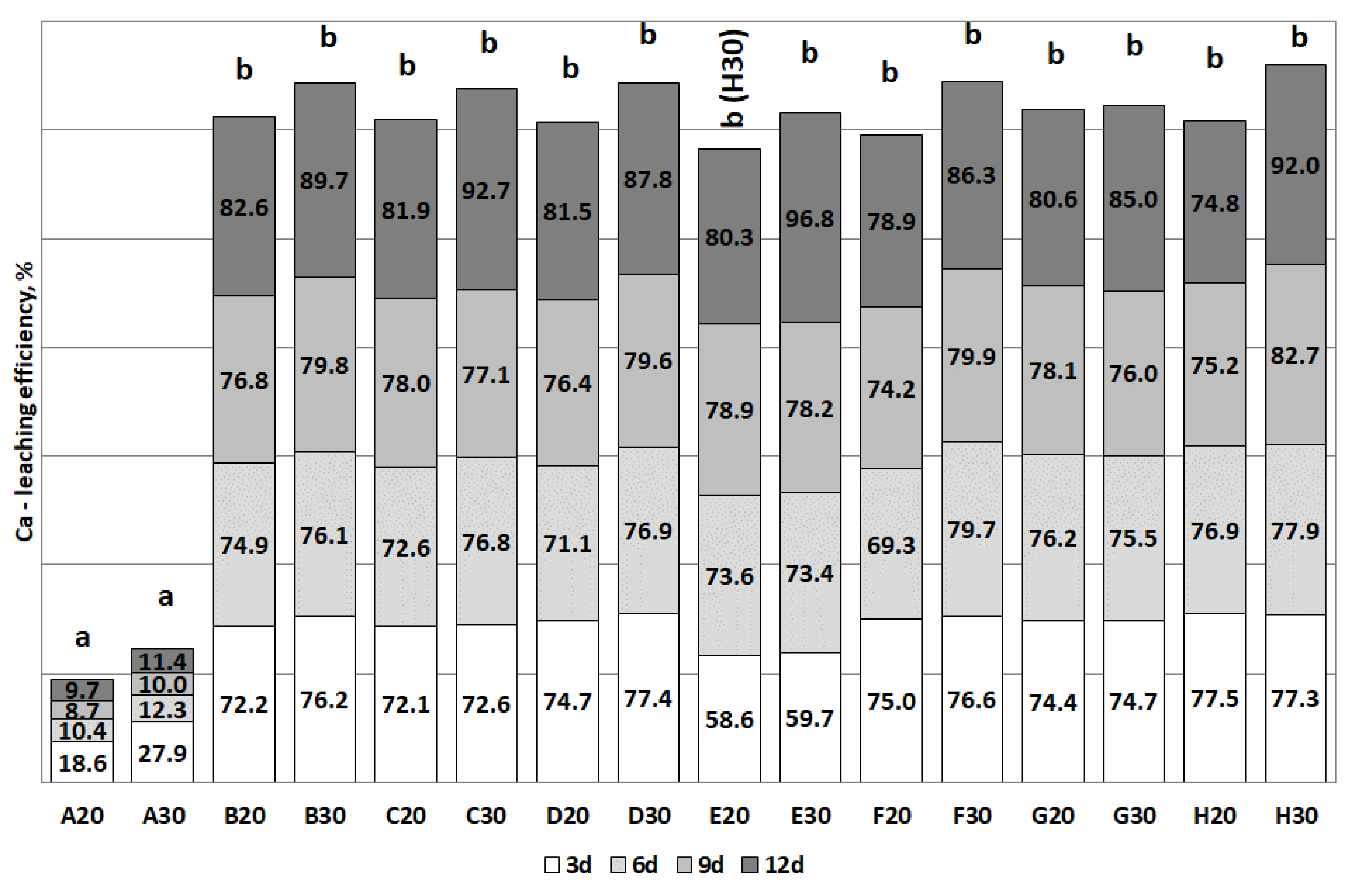 Energies 13 06539 g007