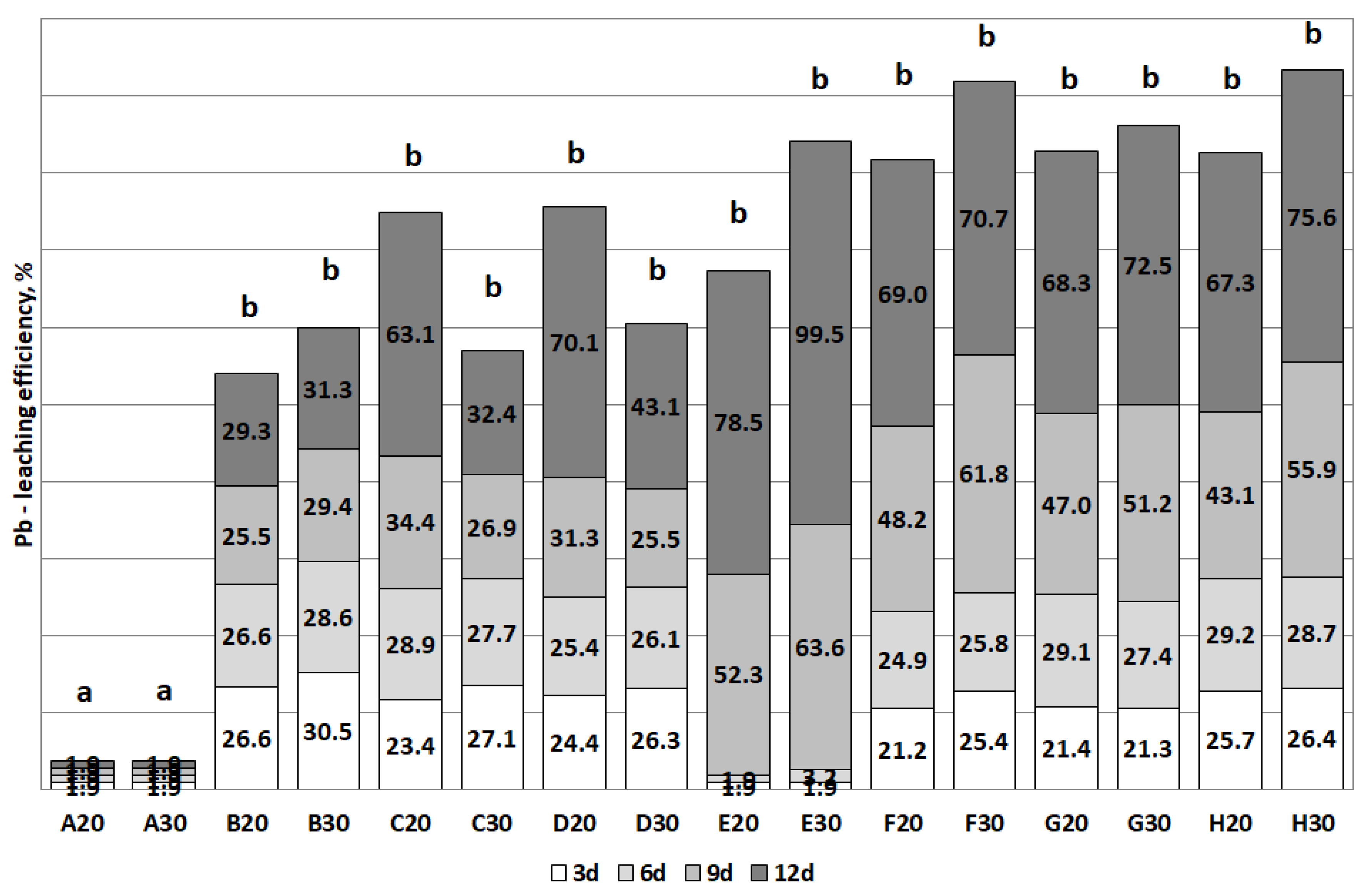 Energies 13 06539 g015