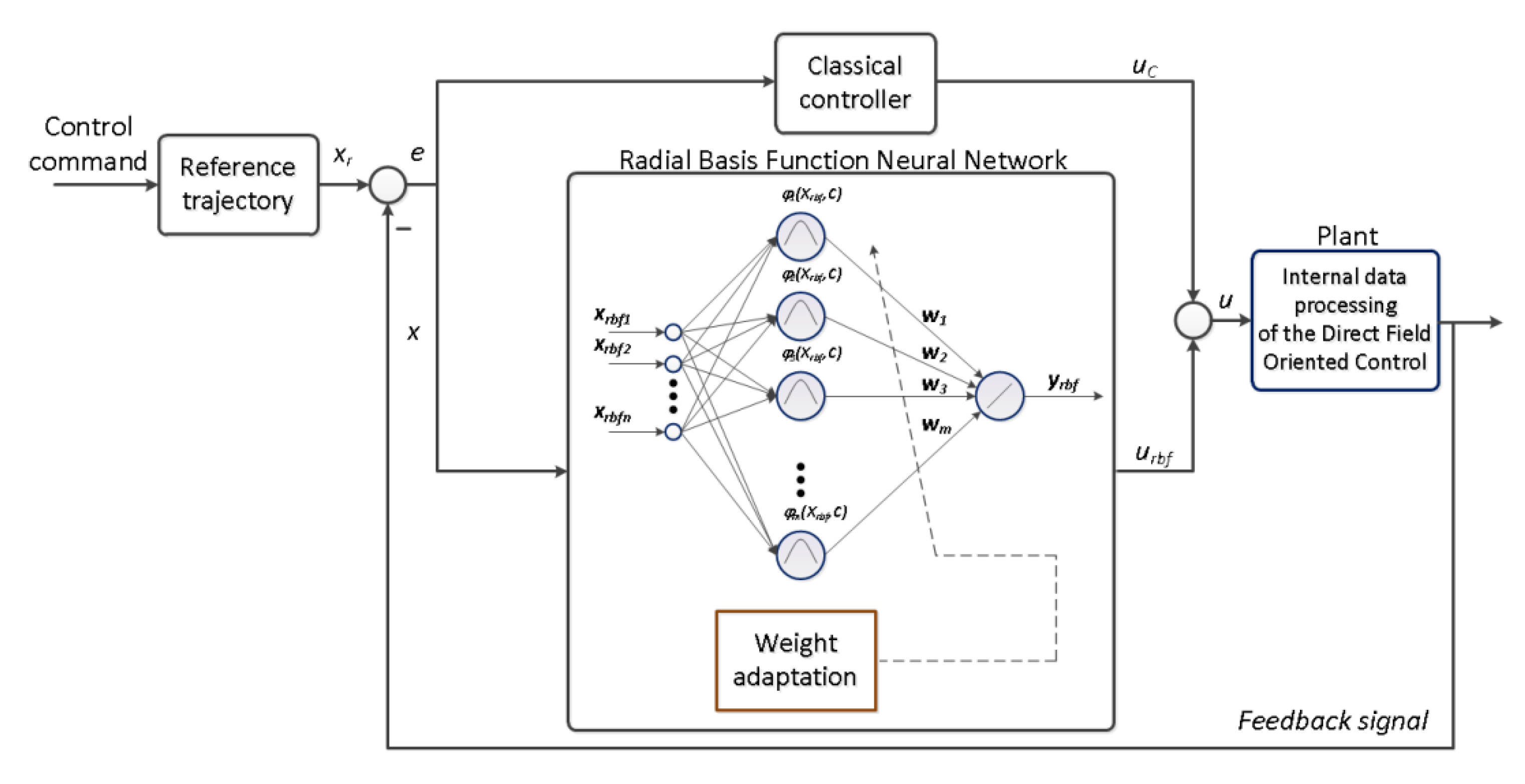 Energies 13 06541 g002 Energies 13 06541 g002