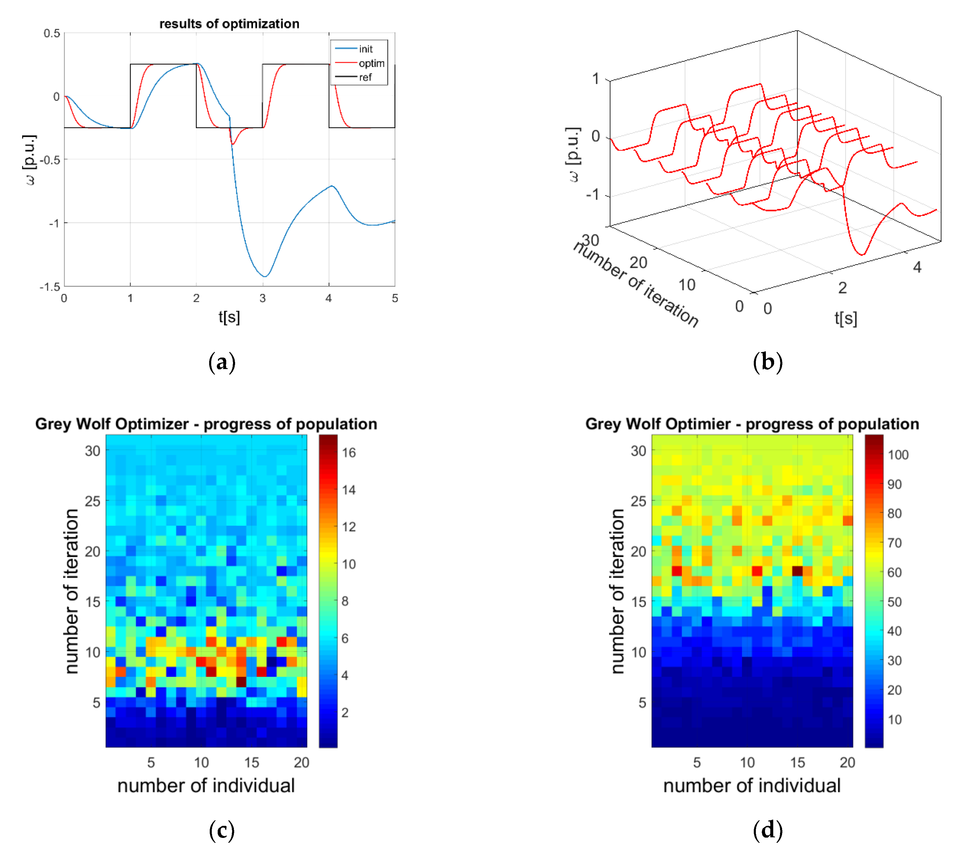 Energies 13 06541 g003a Energies 13 06541 g003a