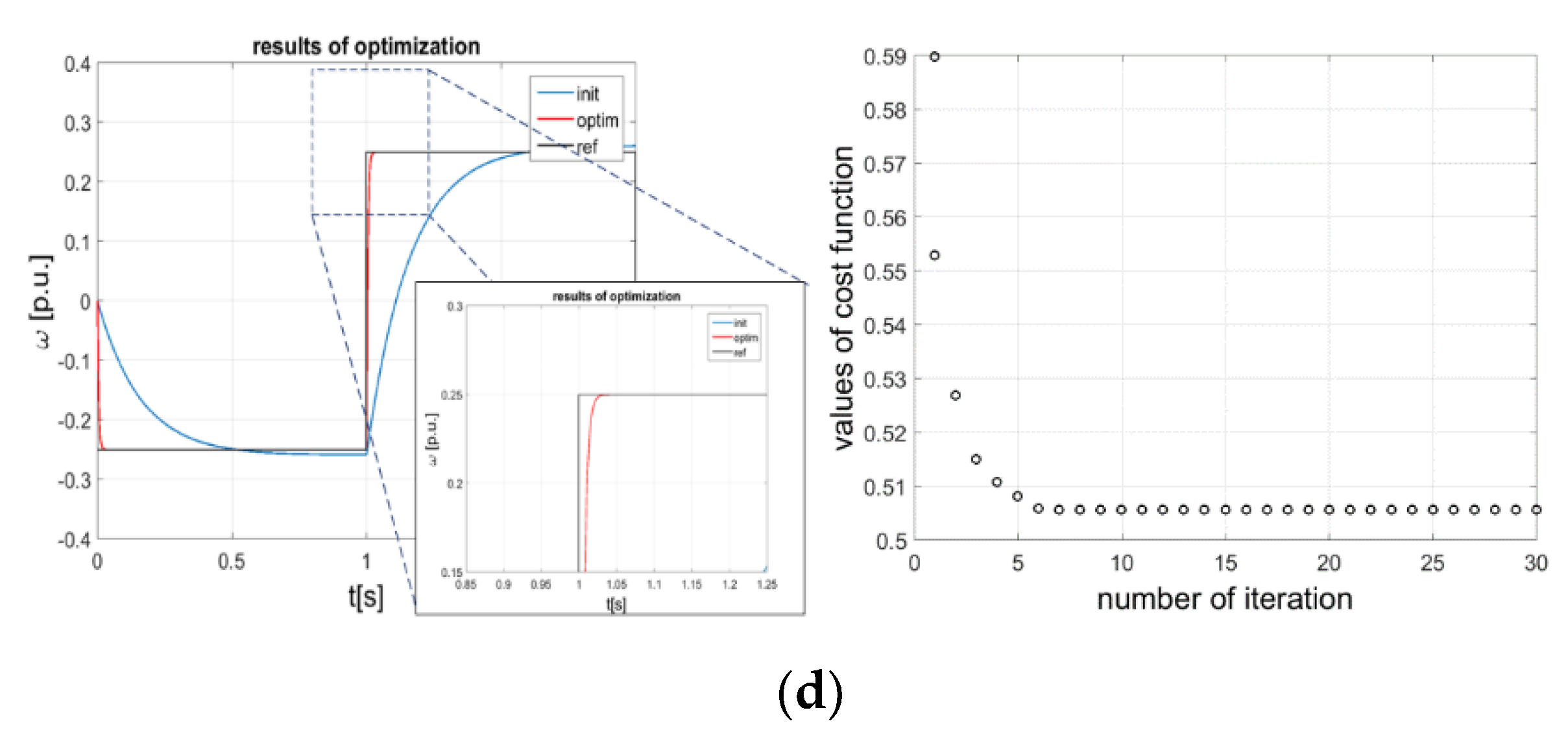 Energies 13 06541 g004b Energies 13 06541 g004b