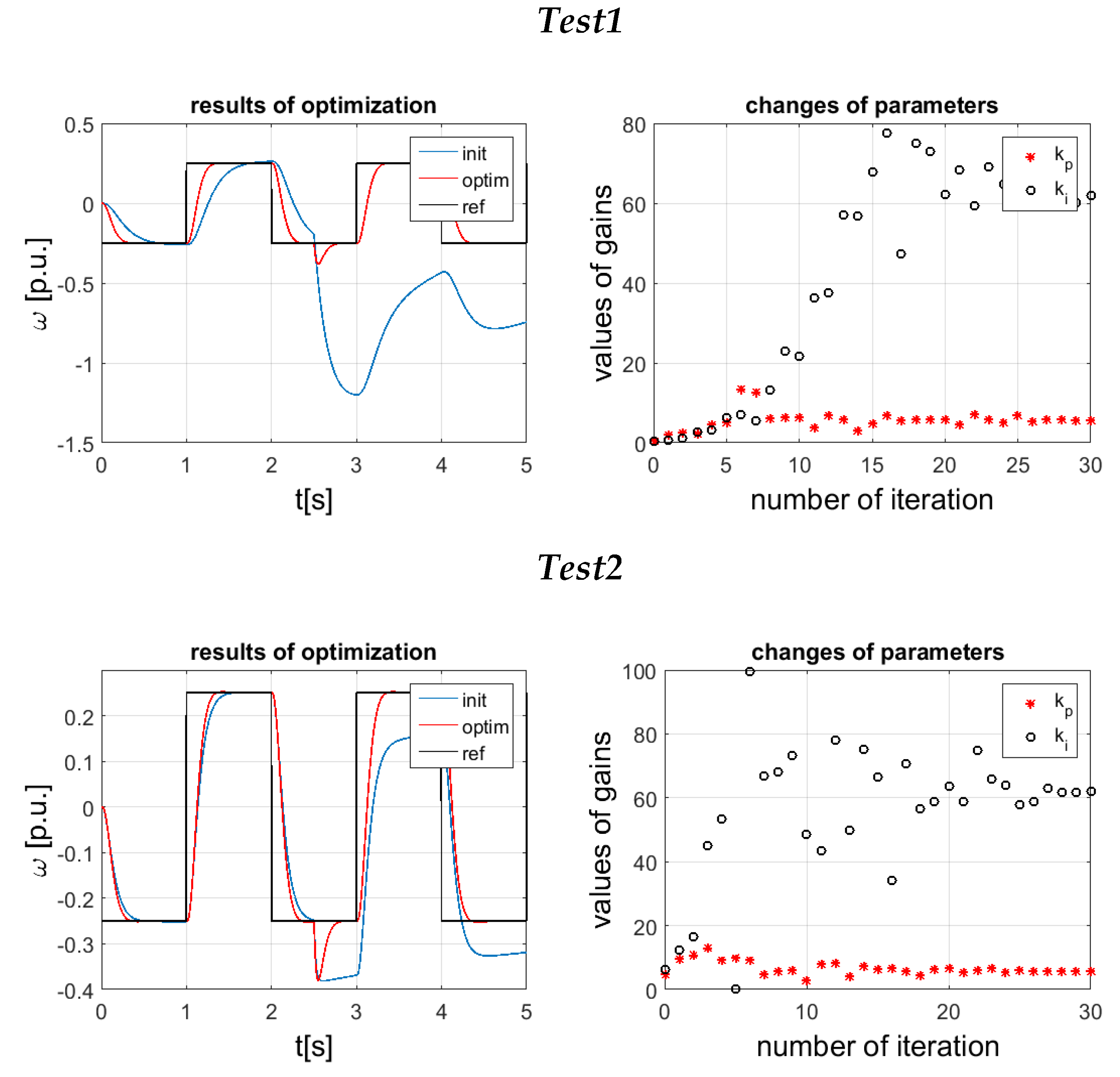 Energies 13 06541 g005a Energies 13 06541 g005a