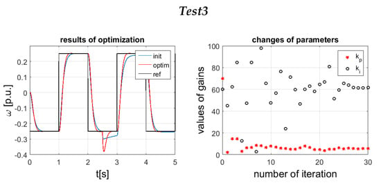 Energies | Free Full-Text | Nature-Inspired Algorithm Implemented for