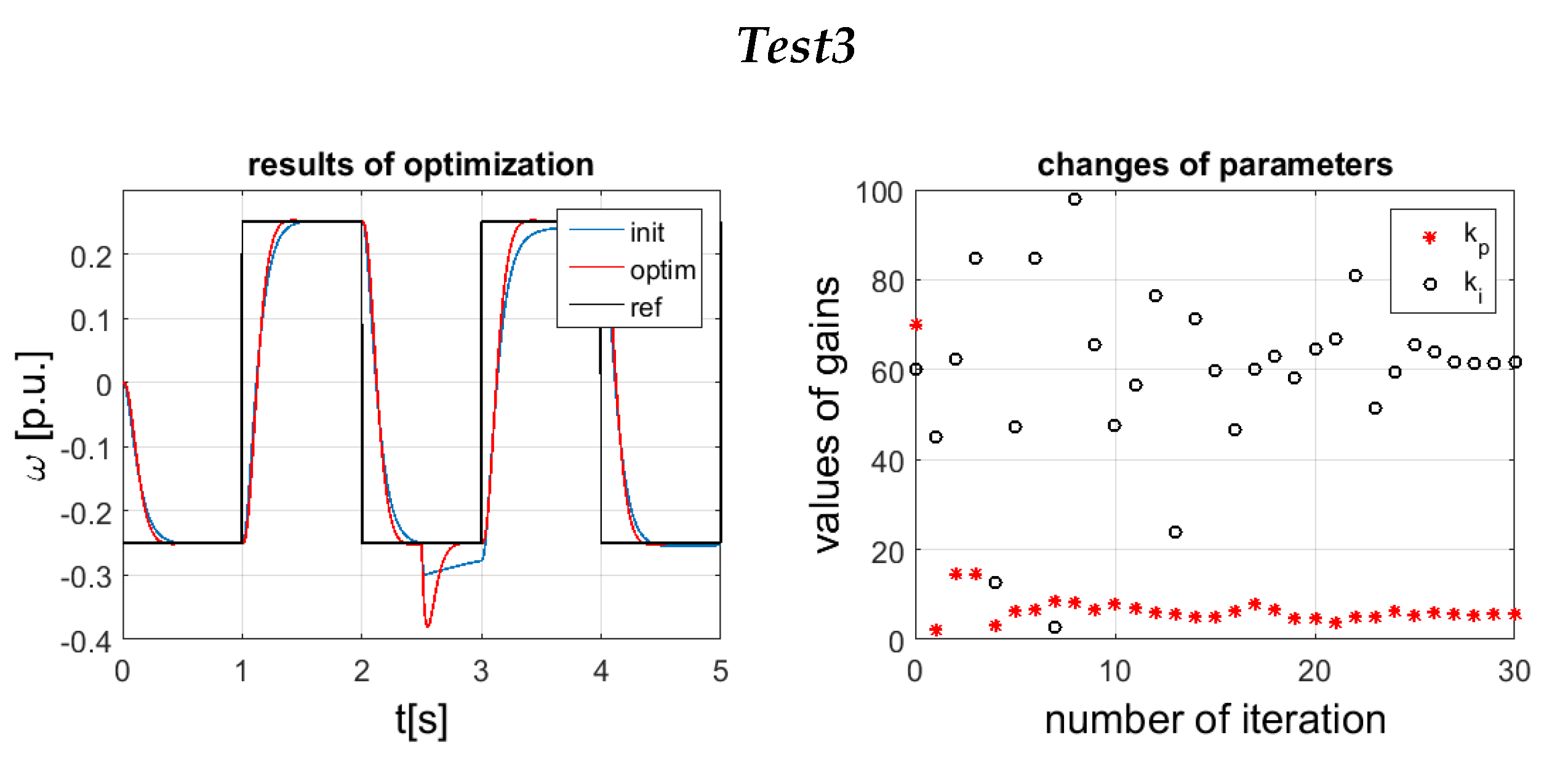 Energies 13 06541 g005b Energies 13 06541 g005b