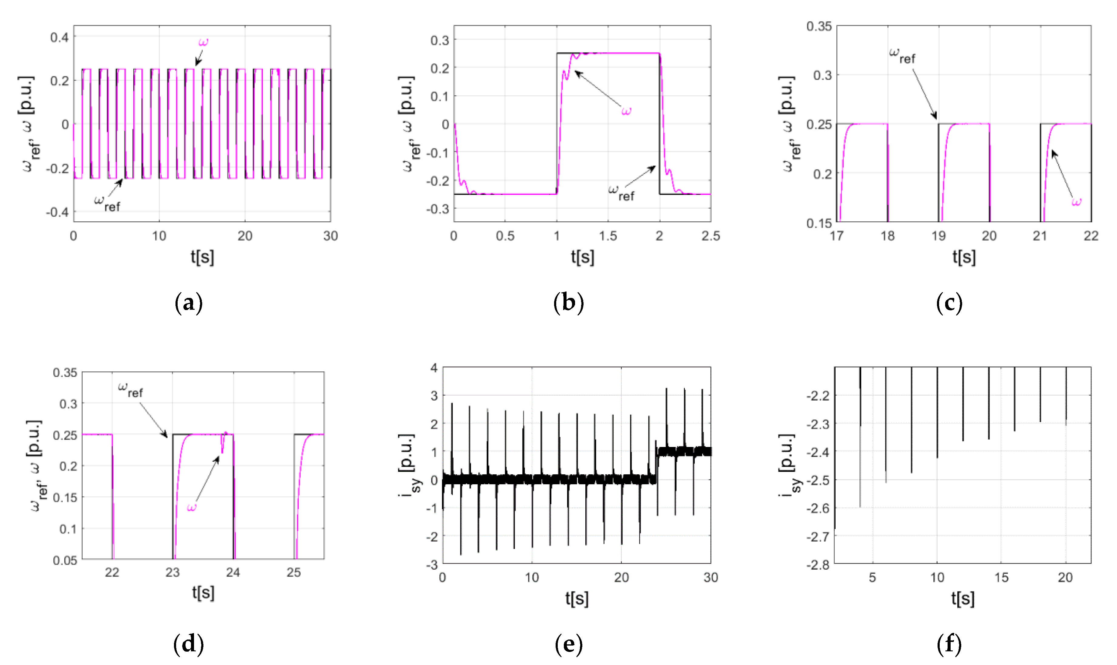 Energies 13 06541 g006 Energies 13 06541 g006