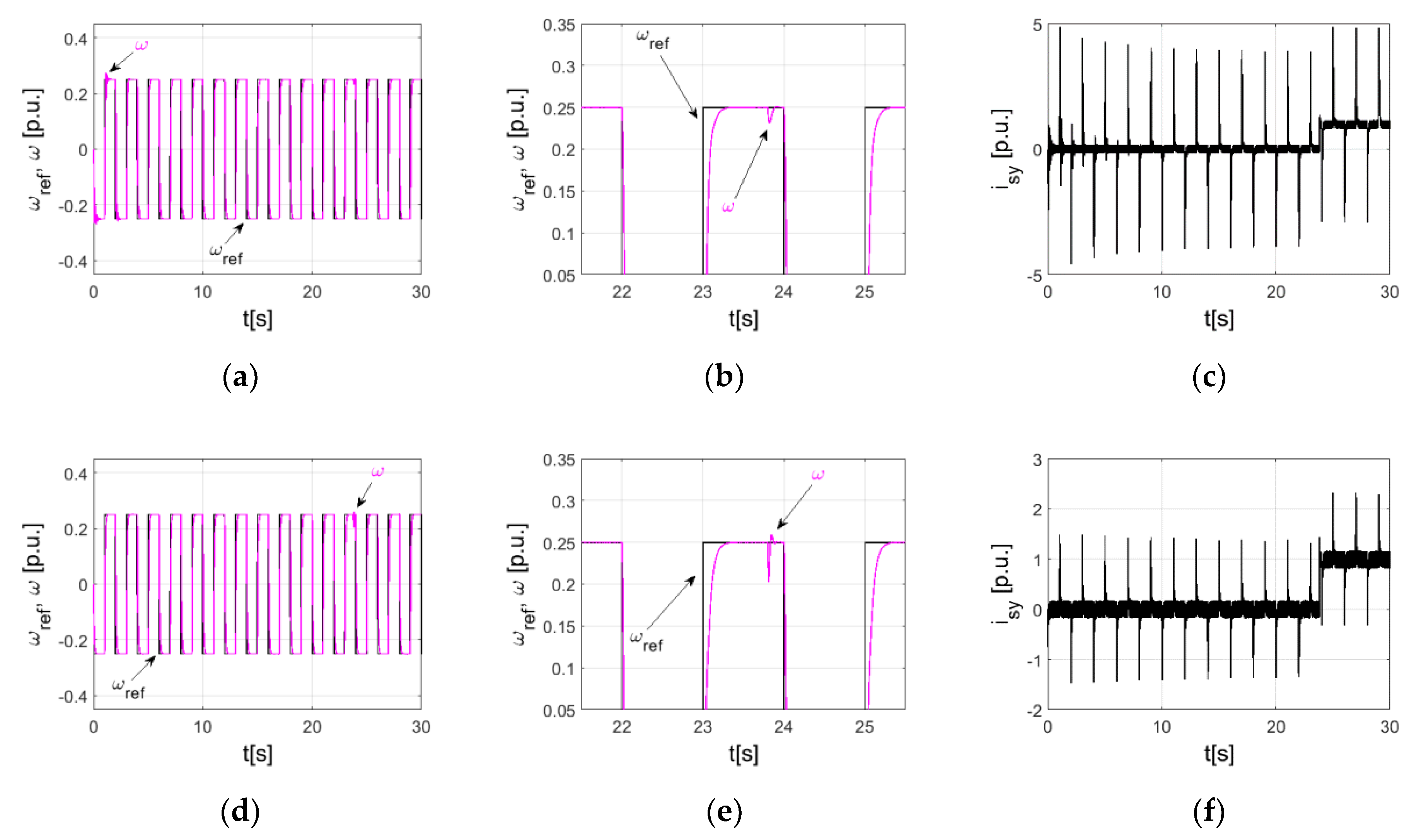 Energies 13 06541 g007 Energies 13 06541 g007