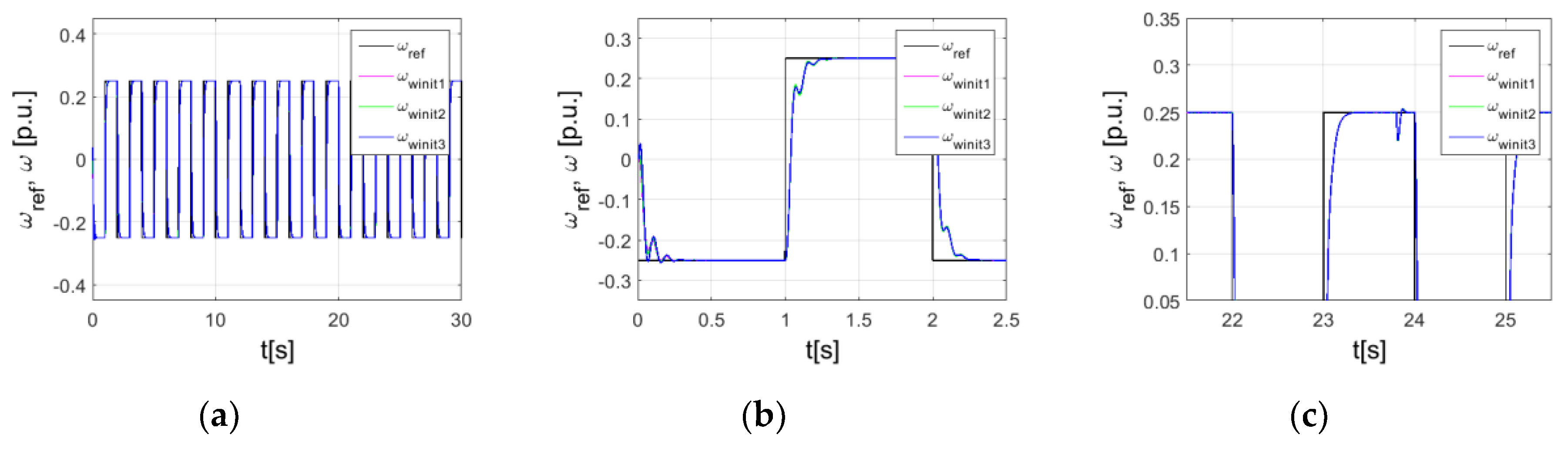 Energies 13 06541 g008a Energies 13 06541 g008a