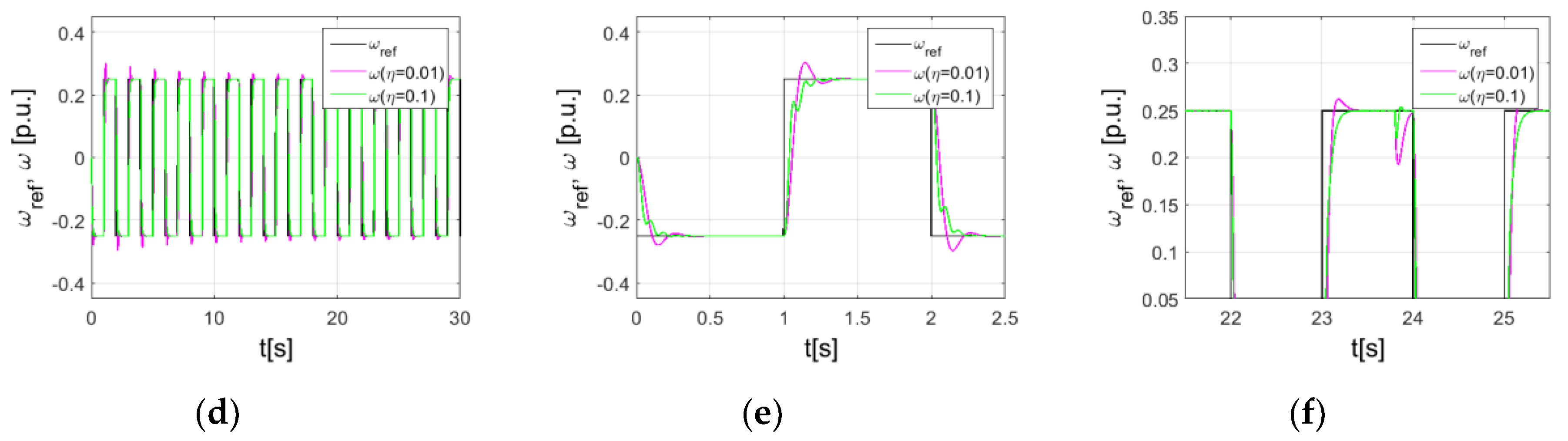 Energies 13 06541 g008b Energies 13 06541 g008b