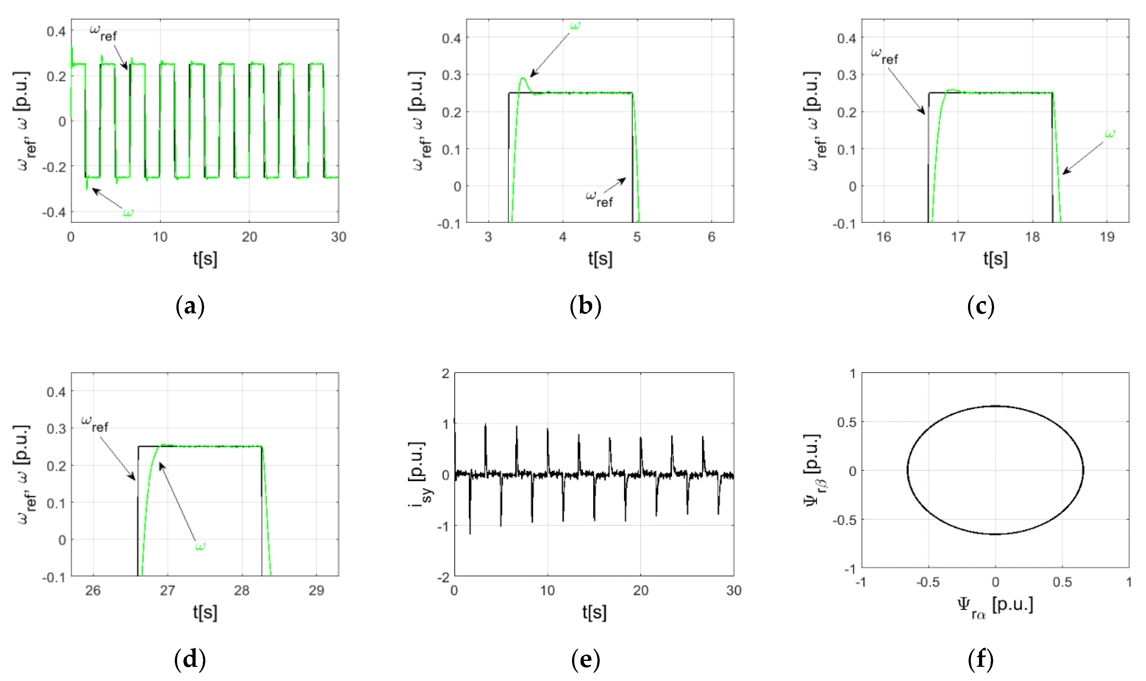 Energies 13 06541 g010 Energies 13 06541 g010