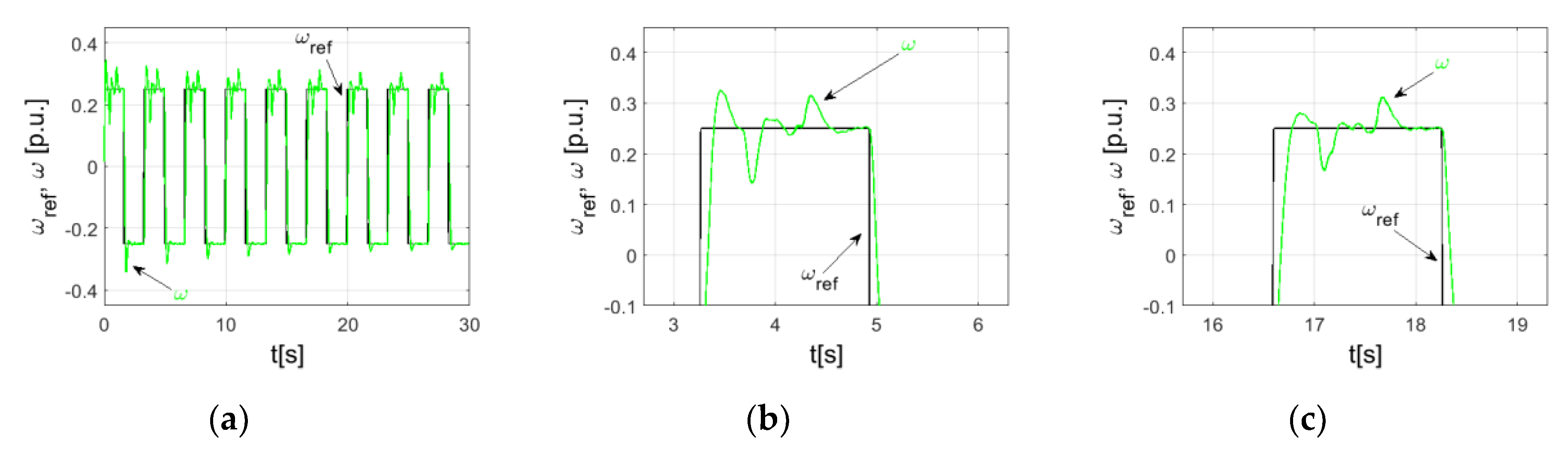 Energies 13 06541 g011a Energies 13 06541 g011a
