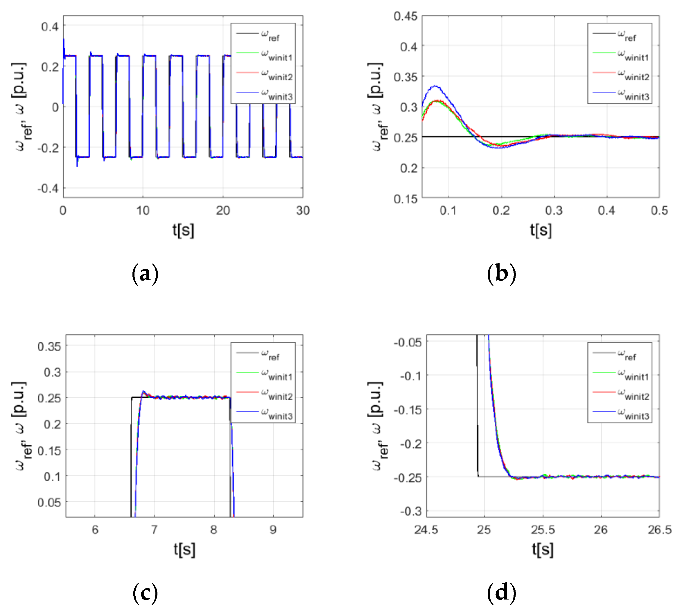 Energies 13 06541 g012 Energies 13 06541 g012