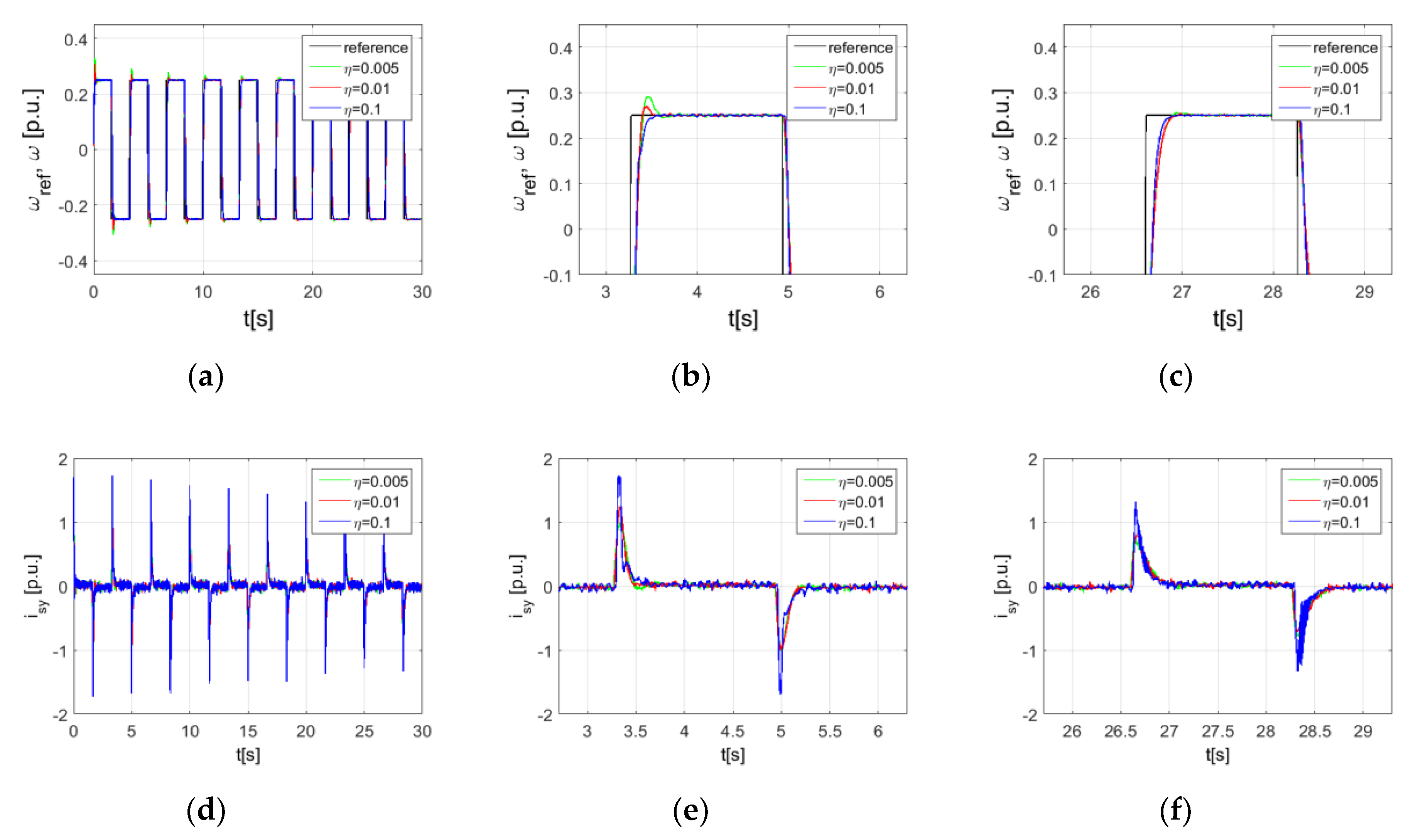 Energies 13 06541 g013 Energies 13 06541 g013