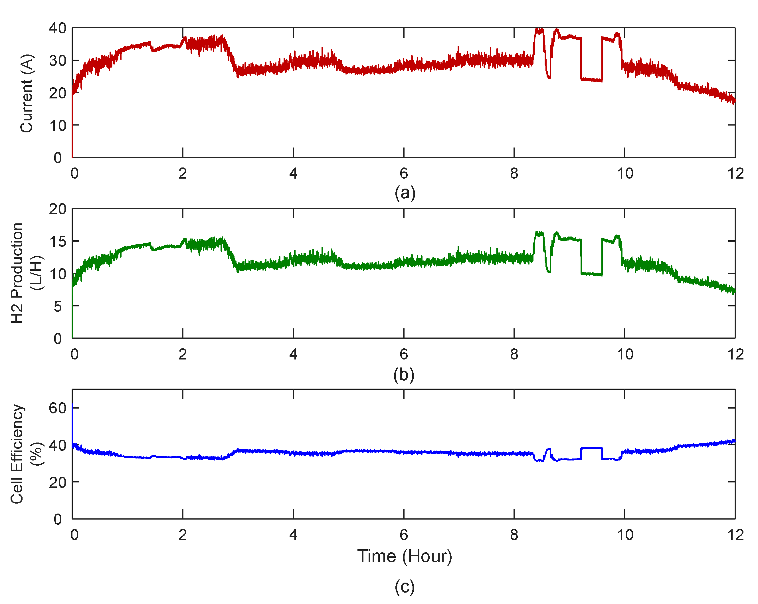 Energies 13 06556 g024