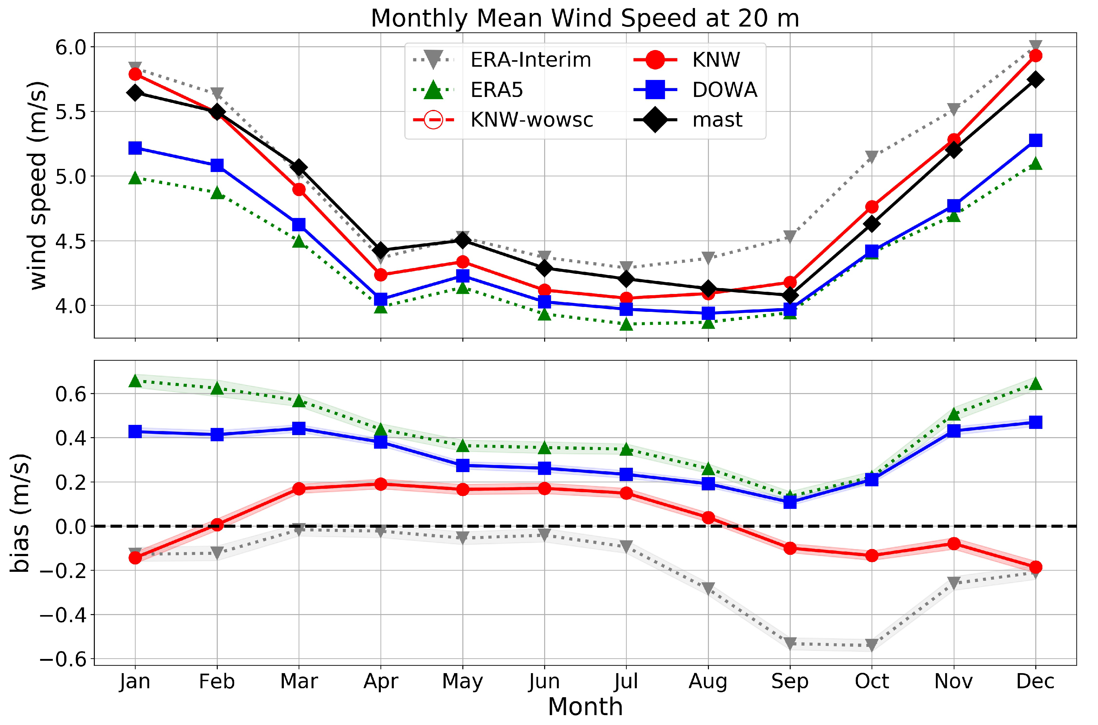 Energies 13 06558 g005 Energies 13 06558 g005