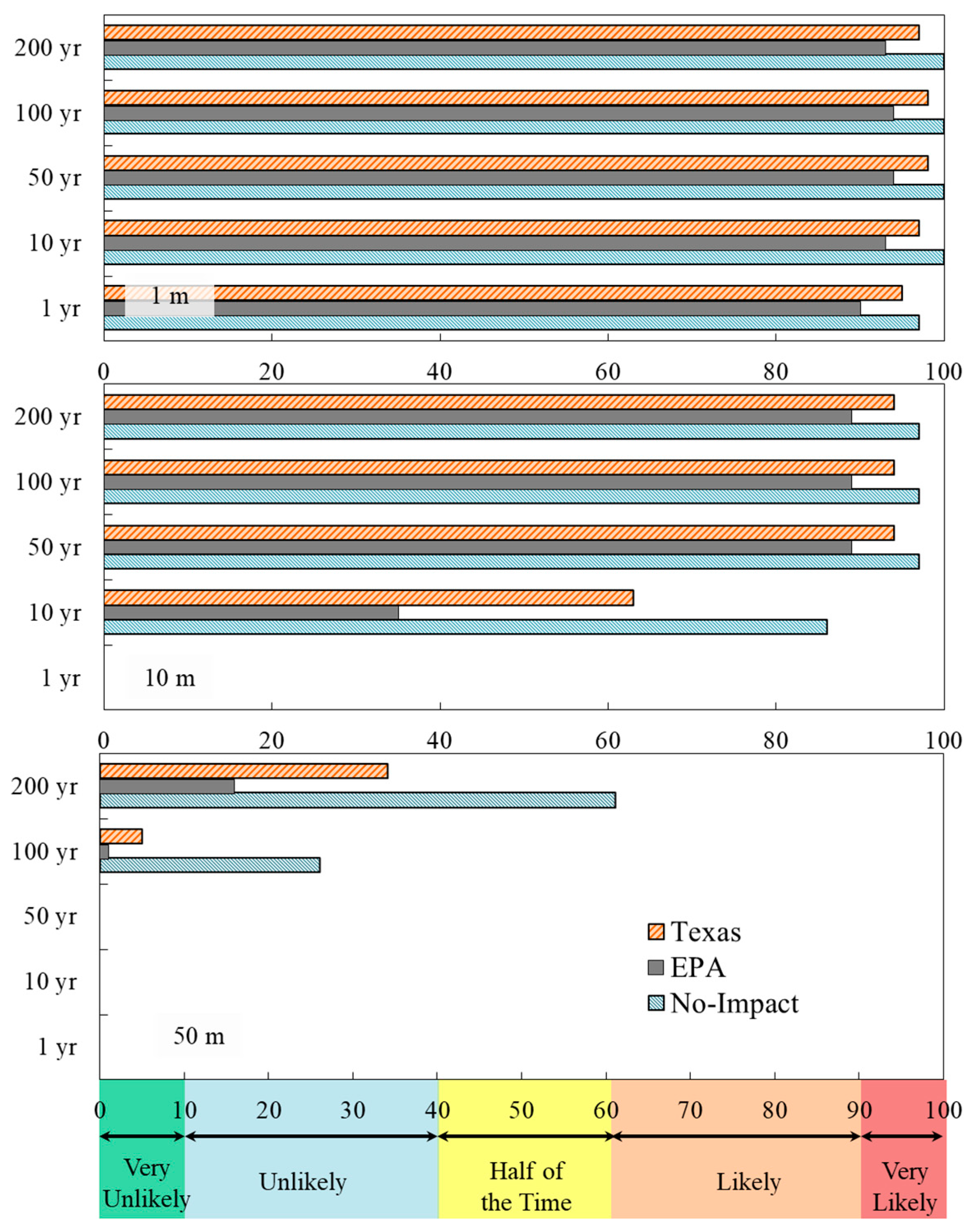 Energies 13 06574 g005