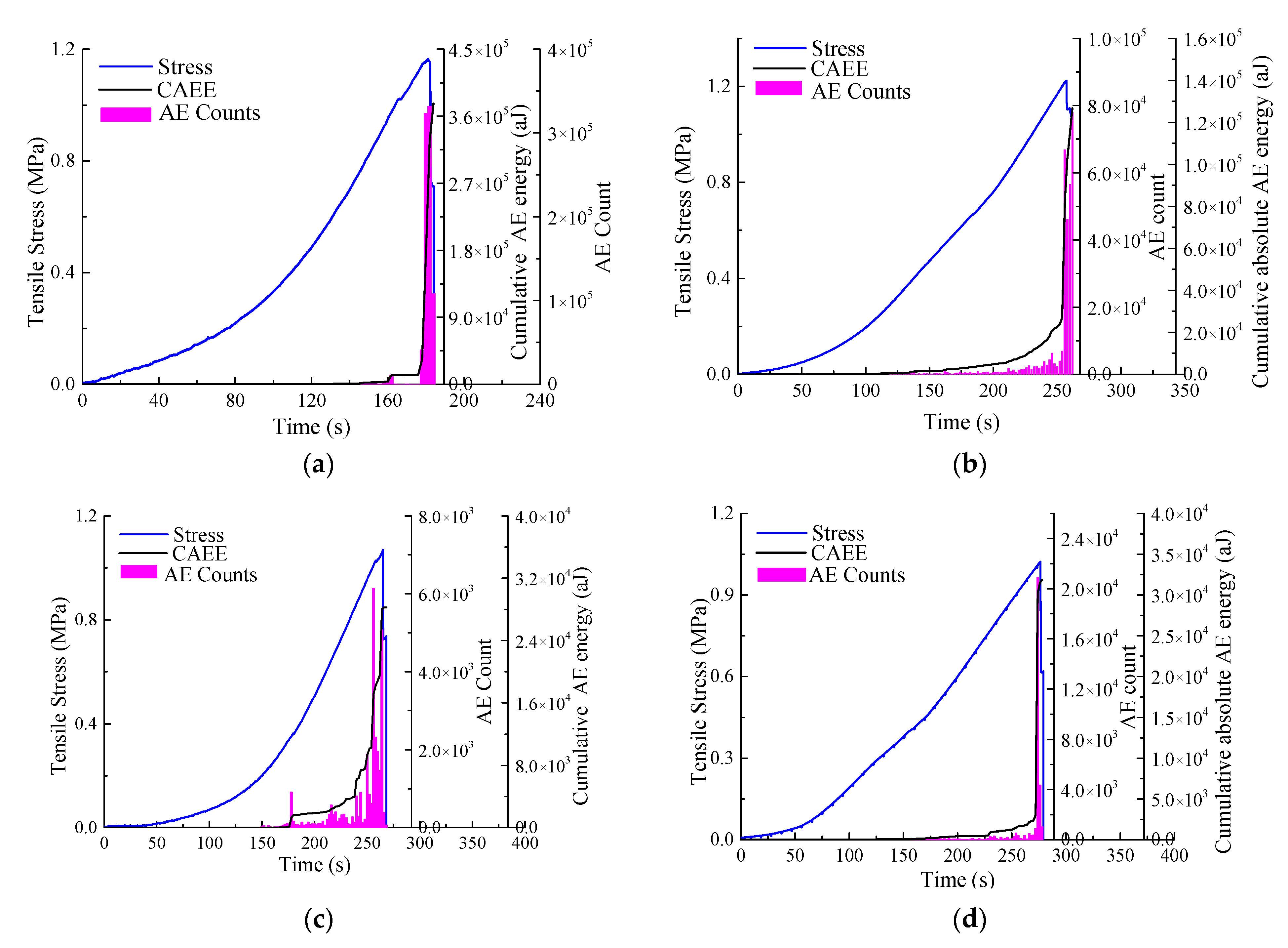 Energies 13 06585 g009a Energies 13 06585 g009a