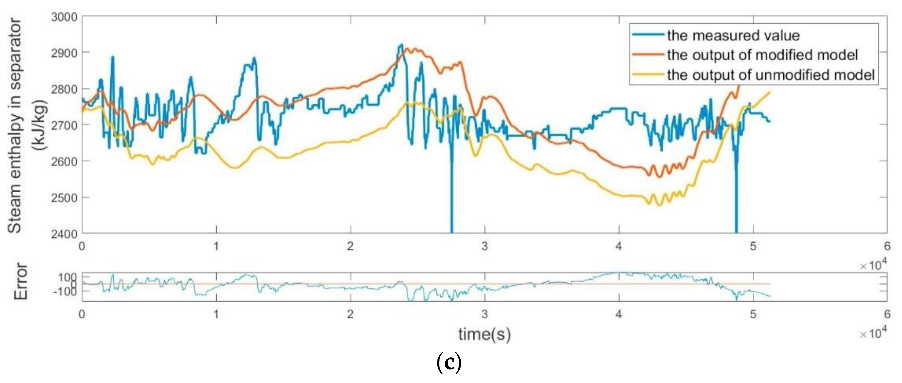 Energies 13 06587 g002b