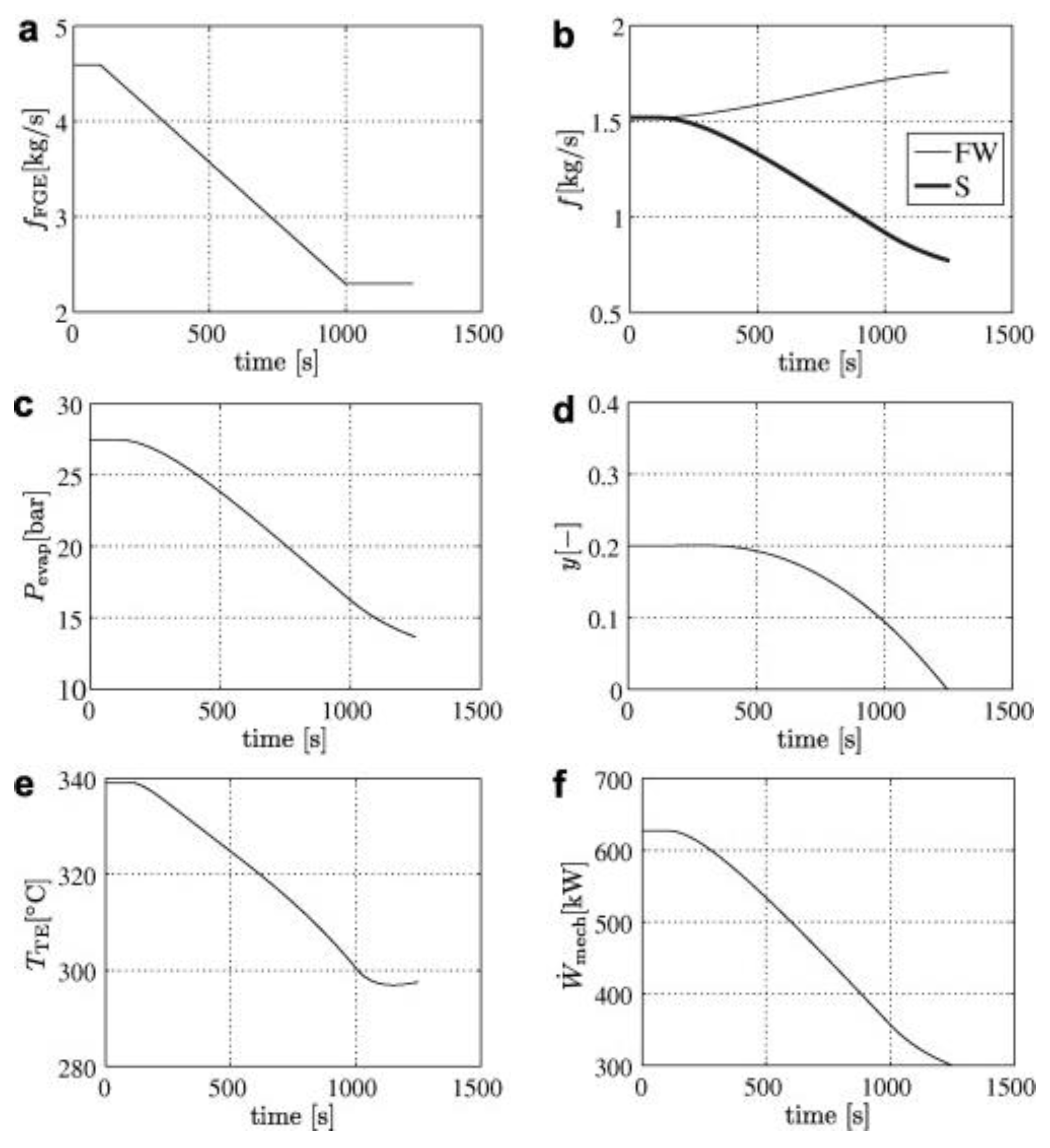 Energies 13 06587 g005