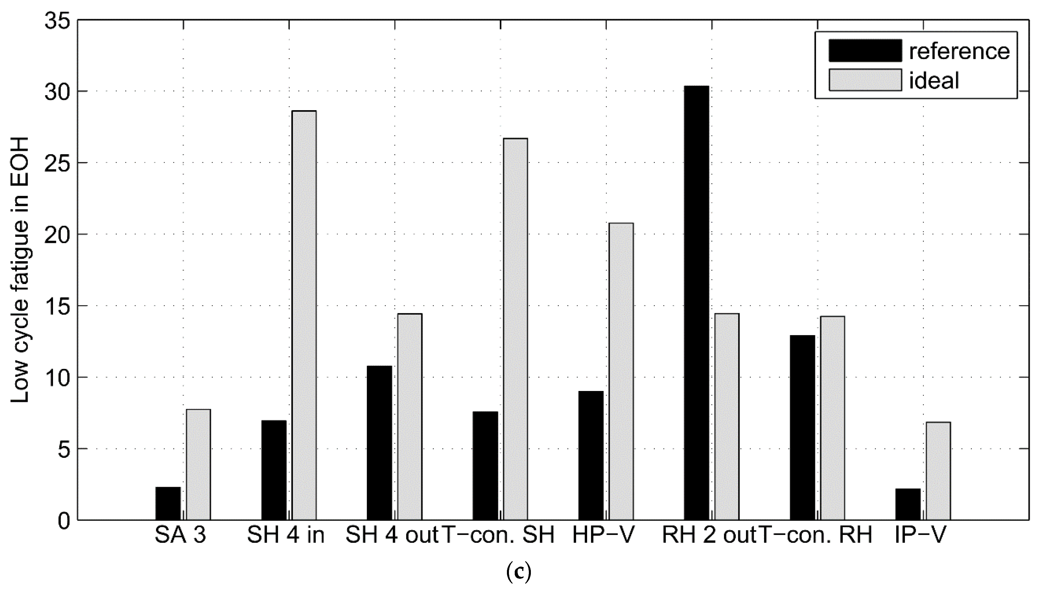 Energies 13 06587 g007b