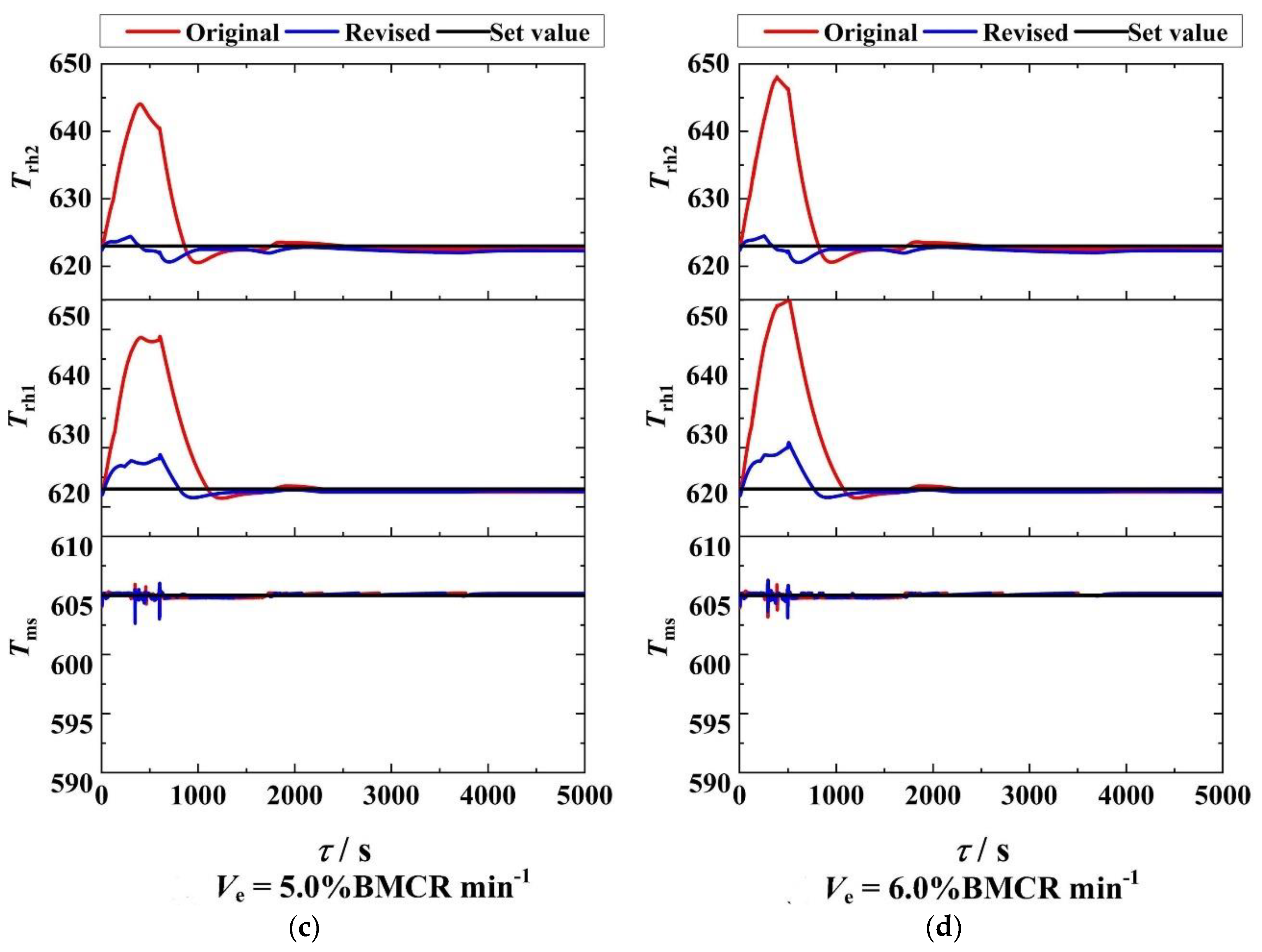 Energies 13 06587 g010b